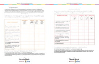 - 280 - - 281 -
MALLAS DE APRENDIZAJE DE INGLÉS MALLAS DE APRENDIZAJE DE INGLÉS
DESCRIPTOR DE EVALUACIÓN Necesita Mejorar* Satisfactorio Bueno Sobresaliente
El contenido de la interacción cumple con
lo especificado en la tarea.
El o la estudiante muestra comprensión
de los roles asignados en la interacción.
El o la estudiante muestra actitud de escu-
cha hacia su compañero durante la tarea.
El o la estudiante comprende la dinámica
de toma de turnos en la interacción.
El o la estudiante hace uso apropiado de
las estructuras gramaticales estudiadas
aplicables a esta tarea.
El o la estudiante tiene una pronuncia-
ción inteligible.
El o la estudiante hace uso apropiado
del vocabulario estudiado, relacionado
con la tarea.
Otros aspectos a evaluar**
4. RÚBRICAS MODELO
En esta sección se presenta a los y las docentes modelos de instrumentos de evaluación que pueden ser
usados para valorar el aprendizaje de los estudiantes en tareas de producción oral y escrita en inglés, que no
involucran pruebas objetivas como quizzes o exámenes. Los documentos sugeridos apuntan a ser utilizados
para tareas como: presentaciones orales, conversaciones, textos multimodales, textos escritos y proyectos.
* La escala de evaluación puede ser adaptada al Sistema de Evaluación de cada Institución Educativa.
Por ejemplo: Sobresaliente = Superior; bueno = alto; Satisfactorio = básico; necesita mejorar = bajo.
El o la docente puede también usar números (1-5; 1-10) dependiendo del SIE de su IE.
** Espacio para que el profesor agregue descriptores que considere pertinentes dependiendo del contexto. Es posible que el o
la docente pueda también decidir ignorar algunos de los descriptores propuestos o cambiarlos según la tarea y las caracterís-
ticas de los estudiantes.
PRESENTACIÓN ORAL
Los descriptores aquí presentados son generales y pueden ser utilizados para cualquier tipo de tarea que invo-
lucre un monólogo o presentación oral. El o la docente podrá adaptar este instrumento al tema específico, y/o
a las necesidades o características de su contexto de enseñanza.
DESCRIPTOR DE EVALUACIÓN
Necesita Mejorar* Satisfactorio Bueno Sobresaliente
El contenido de la presentación cumple
con lo especificado en la tarea.
La presentación tiene una secuencia apro-
piada: introducción, desarrollo conclusión.
El o la estudiante muestra conocimiento
apropiado del tema.
El o la estudiante hace uso apropiado de
las estructuras gramaticales estudiadas
aplicables a esta tarea.
El o la estudiante hace uso apropiado
del vocabulario estudiado, relacionado
con la tarea.
El o la estudiante tiene una pronuncia-
ción inteligible.
El o la estudiante muestra manejo apro-
piado de elementos no verbales como
postura, tono de voz, etc.
Otros aspectos a evaluar**
CONVERSACIÓN / INTERACCIÓN
Los descriptores aquí presentados son generales y pueden ser utilizados para cualquier tipo de tarea que
involucre una interacción o intercambio oral en inglés. El o la docente podrá adaptar este instrumento al tema
específico, y/o a las necesidades o características de su contexto de enseñanza.
* La escala de evaluación puede ser adaptada al Sistema de Evaluación de cada Institución Educativa.
Por ejemplo:
Sobresaliente = Superior; bueno = alto; Satisfactorio = básico; necesita mejorar = bajo.
El o la docente puede también usar números (1-5; 1-10) dependiendo del SIE de su IE.
** Espacio para que el profesor agregue descriptores que considere pertinentes dependiendo del contexto. Es posible que
el o la docente pueda también decidir ignorar algunos de los descriptores propuestos o cambiarlos según la tarea y las
características de los estudiantes.
 