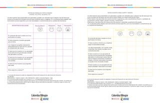 - 282 - - 283 -
MALLAS DE APRENDIZAJE DE INGLÉS MALLAS DE APRENDIZAJE DE INGLÉS
TEXTOS MULTIMODALES (TEXTO E IMAGEN)
AFICHES, FOLLETOS, VOLANTES, ETC.
Los descriptores aquí presentados son generales y pueden ser utilizados para cualquier tipo de tarea que
involucre la producción de textos escritos que combinan texto e imágenes. El o la docente podrá adaptar este
instrumento al tema específico, y/o a las necesidades o características de su contexto de enseñanza.
DESCRIPTOR DE EVALUACIÓN Necesita Mejorar* Satisfactorio Bueno Sobresaliente
El contenido del texto cumple con lo es-
pecificado en la tarea.
El texto presenta un diseño apropiado
para la tarea.
Las imágenes escogidas representan
apropiadamente el texto escrito y apoyan
la comprensión del mismo.
El texto escrito muestra un uso apropiado
de las estructuras gramaticales estudia-
das aplicables a la tarea.
El texto escrito muestra un uso apropiado
del vocabulario estudiado, relacionado
con la tarea.
El texto escrito muestra una ortografía
adecuada.
Otros aspectos a evaluar**
* La escala de evaluación puede ser adaptada al Sistema de Evaluación de cada Institución Educativa.
Por ejemplo:
Sobresaliente = Superior; bueno = alto; Satisfactorio = básico; necesita mejorar = bajo.
El o la docente puede también usar números (1-5; 1-10) dependiendo del SIE de su IE.
** Espacio para que el profesor agregue descriptores que considere pertinentes dependiendo del contexto. Es posible que
el o la docente pueda también decidir ignorar algunos de los descriptores propuestos o cambiarlos según la tarea y las
características de los estudiantes.
TEXTOS ESCRITOS (PARA CUARTO Y QUINTO)
Los descriptores aquí presentados son generales y pueden ser utilizados para cualquier tipo de tarea que invo-
lucre la producción de textos escritos que en estos niveles son mayormente de dos tipos:
• Descriptivos: Que describen de manera sencilla la apariencia, y las características físicas o cualidades de
una persona, animal, objeto, paisaje o escena, o sentimiento.
• Narrativos: Que describen de manera sencilla eventos o anécdotas usualmente del pasado.
El o la docente podrá adaptar este instrumento al tema específico, y/o a las necesidades o características de
su contexto de enseñanza.
DESCRIPTOR DE EVALUACIÓN Necesita Mejorar* Satisfactorio Bueno Sobresaliente
El contenido del texto cumple con lo es-
pecificado en la tarea.
El texto muestra coherencia y complitud
según la tarea determinada.
Las ideas expresadas, aun cuando cortas
y sencillas, son claras y acordes con el
contenido del texto.
El texto muestra un uso apropiado de
las estructuras gramaticales estudiadas
aplicables a la tarea (para textos descrip-
tivos se espera usualmente el presente
simple y continuo; para textos narrativos
se puede incluir el pasado simple).
El texto muestra un uso apropiado del voca-
bulario estudiado, relacionado con la tarea.
El texto escrito muestra una ortografía
adecuada.
Otros aspectos a evaluar**
La escala de evaluación puede ser adaptada al Sistema de Evaluación de cada Institución Educativa.
Por ejemplo:
Sobresaliente = Superior; bueno = alto; Satisfactorio = básico; necesita mejorar = bajo.
El o la docente puede también usar números (1-5; 1-10) dependiendo del SIE de su IE.
** Espacio para que el profesor agregue descriptores que considere pertinentes dependiendo del contexto. Es posible que el o
la docente pueda también decidir ignorar algunos de los descriptores propuestos o cambiarlos según la tarea y las caracterís-
ticas de los estudiantes.
 