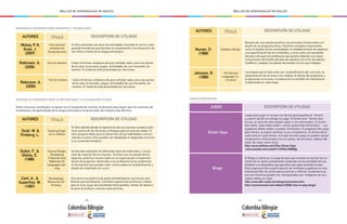 - 288 - - 289 -
MALLAS DE APRENDIZAJE DE INGLÉS MALLAS DE APRENDIZAJE DE INGLÉS
AUTORES
AUTORES
TÍTULO
TÍTULO
DESCRIPCIÓN DE UTILIDAD
DESCRIPCIÓN DE UTILIDAD
Five minutes
activities for
Young learners
Teaching Engli-
sh to children
Developingo
Resources for
Primary
Fun for starters
Course Design:
Developing
Programs and
Materials for
Language Lear-
ning
Fun for movers
El libro presenta una serie de actividades reunidas en torno a seis
grandes temáticas que facilitan la comprensión y la interacción de
los niños a través de la lengua extranjera.
El libro aborda desde la experiencia de sus autoras consejos prác-
ticos acerca de las técnicas y enfoques para el aula de clases. El
libro propone ideas para el desarrollo de las habilidades comuni-
cativas e ilustra cómo pueden ser adaptadas e integradas en torno
a un contenido temático.
Una serie muy práctica de guías metodológicas, escrita por pro-
fesores para profesores. Contiene sugerencias prácticas y reales
para el aula, hojas de actividades fotocopiables, tareas de desarro-
llo para el profesor y breves explicaciones.
Cubre 45 temas cotidianos de gran utilidad, tales como las partes
de la casa, la escuela, juegos, actividades de uso frecuente, ali-
mentos. El material está presentado por lecciones.
Se discuten ejemplos de diferentes tipos de materiales, y el pro-
ceso de creación de los mismos. Termina con un estudio de los
aspectos prácticos involucrados en la organización e implemen-
tación de proyectos. Destinado a los profesores (y los profesores
en formación) que puedan estar involucrados en la planificación y
diseño de materiales en curso.
Cubre 45 temas cotidianos de gran utilidad, tales como las partes
de la casa, la escuela, juegos, actividades de uso frecuente, ali-
mentos. El material está presentado por lecciones.
Mckey, P. &
Guse, J.
(2007)
Scott, W. &
Ytreberg, L.
Cant, A., &
Superfine, W.
(1997)
Robinson, A.
(2006)
Dubin, F., &
Olshta, E.
(1986)
Robinson, A.
(2006)
MATERIALES DISEÑADOS PARA GRAMÁTICA Y VOCABULARIO
MATERIALES DISEÑADOS PARA LA METODOLOGÍA Y LA PLANEACIÓN CLASES
Estos recursos constituyen un apoyo con el propósito de orientar al docente para lograr que los procesos de
enseñanza y de aprendizaje de la lengua extranjera se desarrollen de manera más efectiva.
JUEGO
AUTORES TÍTULO
DESCRIPCIÓN DE UTILIDAD
DESCRIPCIÓN DE UTILIDAD
Syllabus Design
The Second
Language Cu-
rriculum
Juego para jugar en el que uno de los participantes es “Simón”
y a partir de ahí va a dirigir el juego. Si Simón dice “Simón dice
brinca, el resto de niños deben saltar o son eliminados. Si Simón
dice Salta, nadie debe saltar o serán igualmente eliminados. “, los
jugadores deben saltar o quedan eliminados. El propósito del juego
para Simón, es lograr eliminar a sus compañeros. El último elimi-
nado será el nuevo Simón. A través de este juego se pueden revisar
vocabularios relacionados con el cuerpo, las acciones, objetos del
salón de clase, entre otros.
http://www.wikihow.com/Play-Simon-Says
www.youtube.com/watch?v=SYbKy1MbBQg
Muestra de una manera práctica, los principios involucrados y el
diseño de un programa eficaz. Examina conceptos importantes
como el análisis de las necesidades, el establecimiento de objetivos,
y la especificación de los contenidos, y sirve como una excelente
introducción para los profesores que quieren obtener una mejor
comprensión del diseño del plan de estudios con el fin de evaluar,
modificar y adaptar los planes de estudio con los que trabajan.
Las etapas que el libro trata son: la planificación del currículo, la
especificación de los fines y los medios, el diseño del programa, y
la aplicación en el aula. La evaluación es también de importancia
fundamental en cada etapa
El Bingo o Lotería es un juego de azar que consiste en acertar los nú-
meros de un cartón previamente comprado con los extraídos de una
tómbola o un dispositivo que garantice que sean extraídos al azar.
Este juego permite la participación de múltiples jugadores en una
misma partida. Se utiliza para practicar y reforzar vocabulario ya
que los números pueden ser reemplazados por imágenes de con-
ceptos dados en clase.
http://www.dltk-cards.com/bingo/instructions.htm
http://www.howcast.com/videos/316262-how-to-play-bingo/
Simón Says
Nunan, D.
(1988)
Johnson, R.
(1989)
Bingo
JUEGOS PROPUESTOS
 