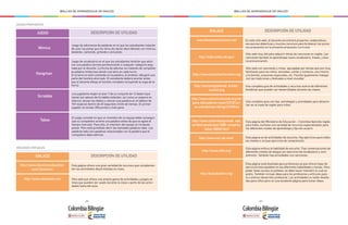 - 290 - - 291 -
MALLAS DE APRENDIZAJE DE INGLÉS MALLAS DE APRENDIZAJE DE INGLÉS
JUEGO
ENLACE
DESCRIPCIÓN DE UTILIDAD
DESCRIPCIÓN DE UTILIDAD
Juego de adivinanza de palabras en el que los estudiantes tratarán
de usar las pistas que los otros les darán describiendo con mímica,
bailando, cantando, gritando o actuando.
Esta página ofrece una gran variedad de recursos que complemen-
tan las actividades desarrolladas en clase.
Sitio web que ofrece una amplia gama de actividades y juegos en
linea que pueden ser usado durante la clase o parte de las activi-
dades fuera del aula.
Juego de vocabulario en el que los estudiantes tendrán que adivi-
nar una palabra secreta perteneciente a cualquier categoría asig-
nada por el docente. La forma de adivinar es tratando de completar
la palabra misteriosa dando una letra en cada turno.
Si la letra no está contenida en la palabra, el profesor dibujará una
parte del hombre ahorcado. El estudiante deberá acertar antes
que el docente dibuje al hombre completo incluyendo la soga de la
horca.
Los jugadores eligen al azar 7 de un conjunto de 12 dados (que
tienen los valores de Scrabble estándar, así como un espacio en
blanco), lanzan los dados y colocan una palabra en el tablero de
9x9 especial dentro de 60 segundos límite de tiempo. El primer
jugador en anotar 200 puntos o más gana.
El juego consiste en que un miembro de un equipo debe conseguir
que su compañero acierte una palabra antes de que se agote el
tiempo marcado. Para ello, el miembro del equipo le irá dando
pistas. Pero está prohibido decir las llamadas palabras tabú. Las
palabras tabú son palabras relacionadas con la palabra que el
compañero debe adivinar.
Mímica
http://www.discoveryeducation.
com//teachers/
http://www.classtools.net/
Hangman
Scrabble
Taboo
JUEGOS PROPUESTOS
RECURSOS VIRTUALES
ENLACE DESCRIPCIÓN DE UTILIDAD
En este sitio web, el docente encontrará proyectos colaborativos,
secuencias didacticas y muchos recursos para fortalecer los proce-
sos propuestos en la presente propuesta curricular.
Sitio web muy útil para adquirir letras de canciones en inglés. Las
canciones facilitan el aprendizaje nuevo vocabulario, frases, y bue-
na pronunciación.
Sitio web con canciones y rimas agrupadas por temas que son muy
familiares para los niños: animales, contar y números, uno mismo
y la familia, ocasiones especiales, etc. Facilita igualmente trabajar
con las tradiciones y festivales a nivel mundial.
Una completa guia de actividades y recursos acerca de diferentes
temáticas que pueden ser desarrolladas durante las clases.
Una completa guía con tips, estrategias y actividades para desarro-
llar en la clase de inglés para niños.
Esta página del Ministerio de Educación – Colombia Aprende inglés
para todos contiene una variedad de recursos especializados para
los diferentes niveles de aprendizaje y tipo de usuario
Esta página enfoca la habilidad de escucha. Trae conversaciones de
diferentes niveles de lengua con ejercicios de vocabulario y com-
prensión. También hay actividades con canciones.
Esta página está diseñada para profesores ya que ofrece hojas de
ejercicios fotocopiables en las diferentes habilidades y temas. Para
poder tener acceso el profesor se debe hacer miembro lo cual es
gratis. También incluye ideas para los profesores y artículos para
su continuo desarrollo profesoral. Las actividades no están diseña-
das para niños pero es una excelente página para tomar ideas.
Esta página es de actividades de escucha. Hay ejercicios para todos
los niveles e incluye ejercicios de comprensión.
www.theteacherscorner.net/
http://kids.niehs.nih.gov/
http://www.preschoolrainbow.org/
http://learnenglishkids. british-
council.org
http://www.colorincolorado.org/es/
para-educadores-ense%C3%B1an-
za-estudiantes-biling%C3%BCes
http://www.colombiaaprende. edu.
co/html/productos/1685/ property-
value-39245.html
http://www.elllo.org/
http://busyteacher.org/
http://www.esl-lab.com/
 