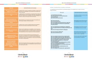 - 292 - - 293 -
MALLAS DE APRENDIZAJE DE INGLÉS MALLAS DE APRENDIZAJE DE INGLÉS
ENLACE DESCRIPCIÓN DE UTILIDAD
La página ofrece una gran variedad de actividades y juegos para el
desarrollo de las habilidades comunicativas de una manera inte-
ractiva y divertida.
La página ofrece a los educadores una amplia gama de juegos inte-
ractivos educativos como por ejemplo; laberintos, sopas de letras,
entre otros. Dentro de los contenidos se encuentra el alfabeto, los
números, colores y formas para niños de transición.
Página dedicada a la recopilación de material fotocopiable para
niños de gran calidad y contenido educativo.
La página ofrece una gran variedad de aplicaciones dirigidas a
niños de primaria para el aprendizaje del idioma inglés.
Espacio virtual colaborativo con actividades y recursos para que
que los niños puedan ampliar su trabajo en el aula y continuar su
proceso educativo en casa. Los recursos abordan lo temas de pri-
maria dependiendo del nivel requerido y los temas propuestos.
Recopilación de algunas plataformas de aprendizaje para ni-
ños, que no se concentran en la enseñanza más tradicional o las
asignaturas más comunes, sino que van un paso más allá para,
por ejemplo, enseñar cómo programar a chicos de cuarto grado o
cómo hacer un blog decente.
Selección de pequeñas historias que pueden ser escuchadas o leí-
das en línea. Cada historia va acompañada de material que puede
ser impreso para la clase.
http://www.uptoten.com/kids/
kidsgames-home.html
http://www.ziggityzoom.com/ga-
mes
http://www.jumpstart.com/
parents/worksheets/grade-ba-
sed-worksheets/preschool-wor-
ksheets
http://www.clicatic.org/recursos/
educacion-primaria/primaria_in-
gles
sites.google.com/site/fantasti-
cprimary/
hipertextual.com/archi-
vo/2013/09/plataformas-de-apren-
dizaje-para-ninos/
http://learnenglishkids.
britishcouncil.org/en/
short-stories?utm_source=-
facebook&utm_medium=so-
cial&utm_campaign=+bc-teachin-
genglish
DESCRIPCIÓN DE UTILIDADENLACE
www.open2study.com/courses
http://www.openculture.com/freeonlinecourses
www.coursera.org/
http://online.stanford.edu/courses
http://www.esl-lab.com/
http://es.lyricstraining.com/
http://www.eslgold.com/listening/levels/low_begin.html
http://learnenglishteens.britishcouncil.org/skills/liste-
ning-skills-practice
http://www.agendaweb.org/reading/easy-reading.html
http://www.grammarbank.com/reading-comprehension-test.
html
http://www.esl-lounge.com/level1a-reading.php
http://www.eslgold.com/grammar/low_beginning.html
http://www.eslgold.com/grammar/high_beginning.html
http://www.grammarbank.com/beginners-esl-lessons.html
http://www.talkenglish.com/grammar/grammar.aspx
http://www.english-4u.de/grammar_exercises.htm
http://a4esl.org/a/g.html
www.teachingenglish.org.uk/article/vocabulary-activities
http://www.manythings.org/e/easy.html
http://www.cambridgeenglish.org/images/vocabulary-ga-
mes-and-activities.pdf
http://www.esltower.com/vocabularyteachers.html
http://a4esl.org/a/v.html
http://www.eslgold.com/vocabulary/low_beginning.html
http://www.merriam-webster.com/
http://www.wordreference.com/
Los enlaces conducen a cursos en linea
completamente gratis.
Estas páginas les permitirán practicar
sus habilidades de escucha en inglés
Estas páginas les permitirán practicar
sus habilidades de lectura en inglés
En estos enlace podrán realizar ejerci-
cios de gramática y vocabulario
Estos enlaces les permitirán revisar
la pronunciación de las palabras en
inglés, así como su significado
MATERIAL Y RECURSOS PARA EL DESARROLLO PROFESORAL
Los siguientes recursos permitirán a los docentes fortalecer sus competencias en cuanto al uso de la
lengua extranjera.
 
