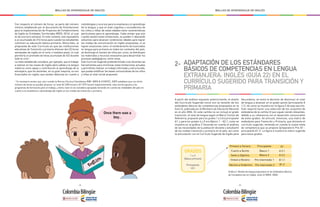 - 32 - - 33 -
MALLAS DE APRENDIZAJE DE INGLÉS MALLAS DE APRENDIZAJE DE INGLÉS
Con respecto al número de horas, se parte del número
mínimo establecido por el documento de Orientaciones
para la Implementación de Proyectos de Fortalecimiento
de Inglés en Entidades Territoriales (MEN, 2014), el cual
es de una hora semanal. En este contexto, esto equivaldría
a un acumulado de 216 horas para cuando los estudiantes
culminen su educación básica primaria. Ahora bien, la
propuesta de este Currículo es que las instituciones
educativas de Transición y primaria ofrezcan dos (2) horas
semanales de inglés en el corto o mediano plazo, lo cual
permitiría un promedio de horas acumulado de 432 durante
todo el ciclo1
.
La meta establecida considera, por ejemplo, que el trabajo
a realizar en las clases de inglés dará cabida a la lengua
materna como apoyo y contribución al aprendizaje de la
extranjera; que los docentes, en su gran mayoría, no son
licenciados en inglés; que existen falencias en cuanto a
metodologías y recursos para la enseñanza y el aprendizaje
de la lengua; y que el nivel cognitivo y socioafectivo de
los niños y niñas de estas edades tiene características
particulares para el aprendizaje. Cabe anotar que aún
cuando existen estas limitaciones, se pueden ir abonando
esfuerzos para alcanzar condiciones ideales para lograr
los niveles de comunicación en inglés propuestas, si se
logran situaciones como: el nombramiento de licenciados
en lengua para primaria en todos los contextos del país,
se disminuye el número de niños por curso, se distribuyen
los materiales y recursos necesarios para desarrollar los
procesos pedagógicos, entre otras.
Este Currículo Sugerido pretende brindar a los docentes las
herramientas para minimizar estas limitaciones actuales
y permitirles realizar un trabajo informado y estructurado,
que pueda solidificar las bases comunicativas de los niños
y niñas al nivel inicial propuesto.
1.
Es necesario anotar que, aún cuando la Norma Técnica Colombiana 5580 (MEN & ICONTEC, 2007) establece que con dicho
número de horas es posible alcanzar un nivel A2 (200 horas) o B1 (375 horas) respectivamente, esta norma apunta a los
programas de formación para el trabajo, y dicho nivel no se considera apropiado teniendo en cuenta las realidades del país en
cuanto a la enseñanza y aprendizaje del inglés en los niveles de transición y primaria.
A partir del análisis expuesto anteriormente, el diseño
del Currículo Sugerido inició con la revisión de los
estándares básicos de competencias propuestos en la
Guía 22, publicada por el Ministerio de Educación Nacional
en el año 2006. En esta cartilla no se incluyó el grado
transición, el nivel de lengua según el Marco Común de
Referencia, propuesto para los grados 1 a 3 era principiante
A1, y para los grados 4 y 5 era Básico 1 - A2.1, como se
muestra en la gráfica 2.Teniendo en cuenta el análisis
de las necesidades de la población docente y estudiantil
de los niveles transición y primaria en el país, así como
la articulación con el Currículo Sugerido de Inglés para
Secundaria, se tomó la decisión de disminuir el nivel
de lengua a alcanzar en el grado quinto (principiante A
1.1), tal como se muestra en la figura 5 de esta sección.
Esto requirió hacer una selección de los conjuntos de
estándares de la cartilla 22 que siguen siendo relevantes,
debido a su coherencia con el desarrollo comunicativo
de estos grados. Se articuló, entonces, una matriz de
estándares para Transición y Primaria, que alimenta el
currículo sugerido, teniendo en cuenta la nueva meta
de competencia que se propone (preparatorio Pre-A1 -
principiante A1.1). La figura 6 muestra la matriz sugerida
para estos grados.
ADAPTACIÓN DE LOS ESTÁNDARES
BÁSICOS DE COMPETENCIAS EN LENGUA
EXTRANJERA: INGLÉS (GUÍA 22) EN EL
CURRÍCULO SUGERIDO PARA TRANSICIÓN Y
PRIMARIA
2-
Gráfica 2. Niveles de lengua propuestos en los Estándares Básicos
de Competencias en Inglés, Guía 22 (MEN, 2006)
GRADOS
1 a 3
Básica primaria
Principiante
(A1)
Primero a Tercero Principiante A1
Cuarto a Quinto Básico 1 A 2.1
Sexto a Séptimo Básico 2 A 2.2
Octavo a Noveno Pre intermedio 1 B 1.1
Décimo a Undécimo Pre intermedio 2 B1.2
Once there was a
boy...
 