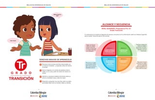 - 44 - - 45 -
MALLAS DE APRENDIZAJE DE INGLÉS MALLAS DE APRENDIZAJE DE INGLÉS
ALCANCE Y SECUENCIA
NIVEL SUGERIDO: Preparatorio Pre- A1
Grado Transición
Seguir normas en
inglés de cuidado
propio y hacia los
demás, al participar
en juegos individua-
les y grupales.
Expresar estados de
ánimo en inglés y
asociarlos con situa-
ciones de su entorno
familiar y con sus
emociones.
Mencionar en inglés
su rol actual y futuro
dentro de la comuni-
dad, reconociendo su
identidad cultural.
Reconocer visual y
oralmente en inglés,
acciones sencillas
para el cuidado del
medio ambiente en su
casa y salón de clase.
JUEGO Y APRENDO
SOBRE MI CUERPO
(18 - 20 Horas) (18 - 20 Horas)
(18 - 20 Horas)
(18 - 20 Horas)
COMPARTO MIS
EMOCIONES
¡PUEDO CUIDAR
MI MUNDO!
ME RECONOZCO
COMO MIEMBRO
DE UNA
COMUNIDAD
MÓDULO 1 MÓDULO 2
MÓDULO 3MÓDULO 4
A continuación se muestra el diagrama de alcance y secuencia con la información sobre los módulos sugeridos
para el grado Transición para el año escolar.
G R A D O
TRANSICIÓN
DERECHOS BÁSICOS DE APRENDIZAJE
3
4
2
1 Reconoce instrucciones sencillas relacionadas con
su entorno inmediato, y responde a ellas de manera
no verbal.
Identifica y reproduce palabras familiares sobre su
entorno inmediato (casa y salón de clase).
Responde a preguntas muy sencillas sobre sus datos
personales tales como su nombre, edad y su familia.
Asocia imágenes con sonidos de palabras relacio-
nadas con su casa y salón de clases de manera no
verbal.
Tr
I don’t know!
Whose pencil is
this?
 