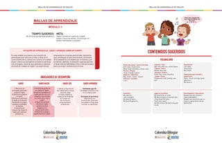 - 46 - - 47 -
MALLAS DE APRENDIZAJE DE INGLÉS MALLAS DE APRENDIZAJE DE INGLÉS
VOCABULARIO
CONTENIDOS SUGERIDOS
Partes del cuerpo / parts of the body
face: eyes, mouth nose
Body: head, shoulders, knees, toes.
Formas / Shapes
circle, triangle, square
Adjetivos / Adjectives
Big- small - round - square
Números / Numbers
1 al 3
Gramática
My name is…
I am a boy/girl
My favorite toy is…
My favorite game is...
Sociolingüístico/ Intercultural
Respeto por las normas y
responsabilidades
Respeto por los otros y por sí
mismo, y apreciación de las
diferencias.
Expresiones
Let’s play…
Touch your…
Be careful
Expresiones para saludar y
presentarse
Hello - Good morning / good
afternoon
My name is
Juguetes / Toys
Ball, doll, bike, car, action figure.
Colores / Colors
Yellow, blue, red
Acciones / Actions
Push, Pull, Jump, Play,Run
Juegos / Game
Playground, field, swings, see-
saw
Inglés en la práctica
My favorite toy is a doll.
My favorite game is the see-saw.
Jump three (3) times.
Touch your nose!
My ball is blue. My ball is big and
round.
MALLAS DE APRENDIZAJE
MÓDULO 1
TIEMPO SUGERIDO:
18-20 horas por período académico
META:
Seguir normas en inglés de cuidado
propio y hacia los demás, al participar en
juegos individuales y grupales.
INDICADORES DE DESEMPEÑO
SABER SABER APRENDER
Habilidades siglo XXI
Se adapta a distintos roles
en un juego grupal.
Estrategias de aprendizaje
Representa con
movimientos corporales
una palabra o frase para
recordar su significado
SABER SER
1. Valora la importancia
del cuidado de su cuerpo
mientras juega.
2. Cuida y respeta su
cuerpo y el de los demás.
3. Cumple con
las normas de
comportamiento
establecidas
SABER HACER
1. Nombra las partes de
su cuerpo en inglés.
2. Asocia las palabras en
inglés que escucha con
imágenes relacionadas
con partes del cuerpo y
juegos.
3. Sigue instrucciones
sencillas en inglés
cuando se le dicen
despacio y con
pronunciación clara.
4. Menciona su juego o
juguete favorito en inglés.
SITUACIÓN DE APRENDIZAJE: JUEGO Y APRENDO SOBRE MI CUERPO
En este módulo se propone una situación de
aprendizaje que involucra a niños y niñas en el
conocimiento de su cuerpo, así como en el cuidado
propio y hacia sus semejantes durante la participa-
ción en juegos, mientras que aprenden a expresar
acciones de cuidado en inglés. Las experiencias
propuestas se conectan para brindar escenarios
que contribuyan al autoconocimiento, al fomento
de la autoestima y el respeto por sí mismos y por
los demás. Además, la situación sugerida permite
el desarrollo de habilidades intra e interpersonales
para una mejor convivencia en el aula.
There was a farmer who
had a dog and BINGO was
his name
B - I - N - G - O...
1. Reconoce las
principales partes del
cuerpo en inglés.
2. Reconoce su género
en inglés.
3. Reconoce y pronuncia
en inglés el vocabulario
relacionado con juegos,
juguetes y actividades
recreativas.
4. Identifica de
manera oral frases en
inglés para expresar
preferencia.
 