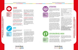 - 50 - - 51 -
MALLAS DE APRENDIZAJE DE INGLÉS MALLAS DE APRENDIZAJE DE INGLÉSAMBIENTACIÓNPARALAEXPERIENCIADEAPRENDIZAJE
La literatura es un medio de recursos
infinitos para despertar el interés y la
imaginación de niños y niñas. Puedes,
por ejemplo:
• Contarles cuentos en español (o en in-
glés si tienes los medios) sobre cuidado
del cuerpo e historias de juegos tradi-
cionales del contexto de los niños. Estas
historias siempre estarán acompañadas
de ayudas visuales como imágenes y
gestos corporales.
• Usar varias estrategias para que los
niños y niñas interactúen con la litera-
tura (e.g. el rincón de lectura, organizar
secuencia de eventos con imágenes,
show de títeres, juegos de roles, etc.)
• Crear big books (libros grandes)
junto con los niños y niñas, uniendo
varias piezas de cartulina grandes (¼)
y armando historias usando recortes,
imágenes y diferentes materiales. En
este módulo, por ejemplo, puedes crear
un big book que muestre la siguiente
historia para practicar el vocabulario de
las partes del cuerpo y contar oralmente
en inglés:
Hoja 1: Hello, I am Coco, the alien (ilus-
trar un extraterrestre)
Hoja 2: I have 4 eyes, 1, 2, 3, 4. (ilustrar
su cara con 4 ojos)
Hoja 3: I have 6 legs, 1, 2, 3, 4, 5, 6 (ilus-
trar su cuerpo con 6 piernas)
Hoja 4: I have 2 ears (ilustrar sus dos
orejas)
Hoja 5: I love my planet (ilustrarlo en su
planeta)
• Crear un rincón de lectura con libros
en inglés.
Puedes visitar las siguientes páginas
para descubrir recursos literarios des-
cargables para trabajar con los niños y
niñas. Recuerda tener en cuenta que en
este primer módulo, los cuentos deben
tener mayormente imágenes y muy
poco texto (solo palabras o frases muy
cortas con lenguaje muy sencillo). Es el
primer encuentro de los niños y niñas
con literatura en inglés:
Free kids books:
freekidsbooks.org/filter/Toddlers/date/ASC
Kids English books (con audio en mp3):
http://www.kidsenglishbooks.com/
Mini books para imprimir y colorear:
http://www.dltk-teach.com/minibooks/
El medio ofrece siempre opciones varia-
das de estimulación y preparación para
el aprendizaje. Puedes, por ejemplo:
• Levar a los niños y niñas al patio de
juego a nombrar los juegos que están
allí, así como las normas que se deben
seguir para el cuidado propio y de los
demás al usar los juegos. Esta actividad
puede hacerse en español. Luego, los
niños y niñas pueden rotular los juegos
en inglés, usando rótulos provistos por
el o la docente.
• Además, se pueden proponer juegos
al aire libre que sean típicos de la región
como forma de preparación para el
tema del módulo.
DIMENSIONES
DIMENSIONES
Estética
Cognitiva
Comunicativa
LITERATURA
EXPLORACIÓN DEL MEDIO
Corporal
Socioafectiva
Cognitiva
AMBIENTACIÓNPARALAEXPERIENCIADEAPRENDIZAJE
DIMENSIONES
DIMENSIONES
Crea una rutina de inicio para los
niños y niñas que gire en torno a
movimientos corporales. Para esto,
puedes usar juegos como:
• SIMON SAYS (“Simón dice”): El do-
cente da instrucciones para movi-
mientos corporales (e.g. Simon says
touch your nose! “Simón dice toca
tu nariz”), los niños y niñas deben
seguirlas sólo cuando se introducen
con la frase ‘Simon says’.
• CARRERA DE OBSTÁCULOS: Orga-
niza el salón como una pista de obs-
táculos, los niños y niñas lo siguen
teniendo cuidado de su cuerpo.
•HOT POTATO (Como Tingo Tango en
español): El o la docente pasa un
juguete a los estudiantes y dice “Hot
potato” varias veces. Cuando deja de
decir “Hot Potato”, el niño o niña que
quede con el juguete, debe realizar
una instrucción dada por el profesor o
la profesora.
•I IMAGINE (“Imagino”) : Se vendan los
ojos de un niño o niña y, a través del
tacto, este tendrá que adivinar quién
es el compañero enfrente de él o ella.
• I SPY WITH MY LITTLE EYE (“Espío
con mi ojito”): el o la profe describe
un juguete que ve, usando colores y
tamaño, y los niños y niñas adivinan
cuál es.
Estos juegos (y otros más) pueden
ser usados para introducir el voca-
bulario de las partes del cuerpo en
inglés y el cuidado del mismo en los
juegos grupales.
Corporal
Socioafectiva
Cognitiva
Comunicativa
Corporal
Estética
Cognitiva
Comunicativa
Utiliza las distintas formas del arte
para ambientar la experiencia de
aprendizaje:
• Hacer manualidades (por ejemplo,
modelado) con el vocabulario de la
lección en inglés, usando distintos
materiales como plastilina, pintura,
tipos de papel, aserrín, etc.
• Hacer un mural, con un papel afiche
distribuido en el piso y variedad de
materiales, que represente los juegos y
juguetes favoritos de los niños y niñas.
Una vez pegado en la pared, los niños
y niñas pueden usar etiquetas para
rotular los juegos o acciones (provistas
por el o la docente) en inglés.
• Usar la música, por ejemplo las can-
ciones expuestas en la ambientación, y
el movimiento para que los niños y las
niñas expresen con su cuerpo lo que la
canción les propone, para aprender el
vocabulario del módulo en inglés.
• Hacer uso juegos dramáticos para
representar posibles situaciones que
pueden ocurrir en los juegos grupa-
les que ponen en riesgo la integridad
física de niños y niñas. Estas repre-
sentaciones pueden ser en español
como preparación para las tareas
siguientes.
JUEGO
ARTE
 