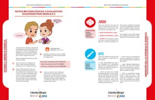 - 58 - - 59 -
MALLAS DE APRENDIZAJE DE INGLÉS MALLAS DE APRENDIZAJE DE INGLÉSGESTIONARELAMBIENTEDEAPRENDIZAJE
RUTAS METODOLÓGICAS Y EVALUATIVAS
SUGERIDAS PARA MÓDULO 2
1
2
4
3
A continuación se detallan sugerencias
metodológicas para el grado transición
teniendo en cuenta las estrategias pe-
dagógicas, así como las dimensiones
propuestas para la formación integral
de los niños y niñas de este nivel.
Para la ambientación del aula en este
módulo, puedes:
Decorar el salón con imágenes de
niños y niñas mostrando distintas
emociones, con su respectivo rótulo.
Poner afiches de niños y niñas con
distintas características físicas. Se
recomienda incluir imágenes de niños
y niñas con posible necesidades espe-
ciales (en silla de ruedas, invidentes,
etc.), así como de diferentes etnias,
grupos sociales y entornos geográfi-
cos, para crear conciencia de la acep-
tación de la diversidad.
Conseguir canciones y rimas en inglés
relacionadas con el tema de las emocio-
nes. Algunas son:
Tener un ‘emotion chart’ (tablero de
emociones) en donde aparecen los
nombres de los niños y niñas y cada día
ellos ponen cómo se sienten en distintos
momentos del día, usando imágenes
y/o rótulos en inglés como: happy, sad,
excited, hungry, tired.
If you’re happy: www.youtube.com/watch?v=l4WNrvVjiTw
- Emotions: www.youtube.com/watch?v=zEk48QQSPo4
- How are you?: www.youtube.com/watch?v=fMR8Hr9Xby4
Bunny Bonita Poster y
Flashcards How do you feel?
Let me see!
Look! There is a
dinosaur in this
story.
AMBIENTACIÓNPARALASEXPERIENCIASDEAPRENDIZAJE
Utiliza las distintas formas del arte
para ambientar la experiencia de
aprendizaje:
• Hacer manualidades (por ejem-
plo, modelado) con el vocabulario
de la lección, usando distintos ma-
teriales como plastilina, pintura, ti-
pos de papel, aserrín, etc.
• Hacer un mural, con un papel
afiche distribuido en el piso y varie-
dad de materiales, que represente
las distintas emociones que se es-
tudian en el módulo. Una vez pe-
gado en la pared, los niños y niñas
pueden usar rótulos en inglés para
nombrar esas emociones.
• Usar la música, por ejemplo las
canciones expuestas en la ambien-
tación, para aprender el vocabulario
del módulo.
• Jugar Charades (Adivinanzas):
Una niña o niño se para al frente y
hace la emoción que el o la profe in-
dique y los demás deben adivinar y
decir el nombre en inglés.
• Hacer la actividad del espejo:
Frente a frente los niños y niñas
imitan la expresión/emoción que
muestra su compañero o compa-
ñera. Esta actividad busca fortale-
cer las relaciones entre los niños y
niñas.
Crea una rutina de inicio para los
niños y niñas que gire en torno a la
expresión de sus emociones. Para
esto, puedes usar juegos como:
• BINGO DE EMOCIONES en inglés
• DOMINÓ DE EMOCIONES. en inglés
• TARJETAS: En pequeños grupos
los niños y niñas se sientan alre-
dedor de una pila de tarjetas con
emociones (o un dado que muestra
una emoción diferente a cada lado).
Cada uno deberá levantar una tar-
jeta y nombrar en inglés la emoción
que ve.
Estos juegos (y otros más) pueden
ser usados para introducir el voca-
bulario de las emociones en inglés.
DIMENSIONES
DIMENSIONES
JUEGO
ARTE
Corporal
Socioafectiva
Cognitiva
Comunicativa
Corporal
Estética
Cognitiva
Comunicativa
 