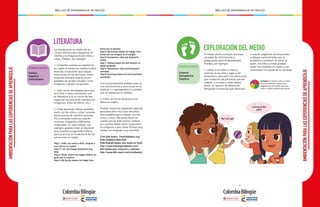 - 60 - - 61 -
MALLAS DE APRENDIZAJE DE INGLÉS MALLAS DE APRENDIZAJE DE INGLÉSAMBIENTACIÓNPARALASEXPERIENCIASDEAPRENDIZAJE
La literatura es un medio de re-
cursos infinitos para despertar el
interés y la imaginación de niños y
niñas. Puedes, por ejemplo:
• Contarles cuentos en español (o
en inglés si tienes los medios) sobre
diversas situaciones que causan
emociones en las personas. Estas
historias siempre estarán acom-
pañadas de ayudas visuales como
imágenes y gestos corporales.
• Usar varias estrategias para que
los niños y niñas interactúen con
la literatura (e.g. el rincón de leer,
organizar secuencia de eventos con
imágenes, show de títeres, etc.)
• Crear big books (libros grandes)
junto con los niños y niñas, uniendo
varias piezas de cartulina grandes
(¼) y armando historias usando
recortes, imágenes y diferentes
materiales. En este módulo, por
ejemplo, puedes crear un big book
que muestre la siguiente historia
para practicar el vocabulario de las
emociones en inglés:
Hoja 1: Hello, my name is Gina. (ilustrar a
una niña en su cuarto)
Hoja 2: I am very happy (mostrarla muy
feliz)
Hoja 3: Music makes me happy (ilustrar su
gusto por la música)
Hoja 4: My family makes me happy (ilus-
trarla con su familia)
Hoja 5: My friends makes me happy (ilus-
trarla con sus amigos, en el colegio)
Hoja 6: Sometimes I feel sad (ilustrarla
triste)
Hoja 7: Yelling makes me sad (ilustrar un
adulto gritando)
Hoja 8: Sometimes I feel tired (ilustrarla
cansada)
Hoja 9: Running makes me tired (ilustrarla
corriendo)
Y así sucesivamente puedes usar va-
rios sentimientos y emociones en la
historia, o ir agregandolos a medida
que se avanza en el módulo.
• Crear un rincón de lectura con
libros en inglés.
Puedes visitar las siguientes páginas
para descubrir recursos literarios
descargables para trabajar con los
niños y niñas. Recuerda tener en
cuenta que en este primer módulo,
los cuentos deben tener mayormen-
te imágenes y poco texto (frases muy
cortas con lenguaje muy sencillo):
Free kids books: freekidsbooks.org/
filter/Toddlers/date/ASC
Kids English books (con audio en mp3):
http://www.kidsenglishbooks.com/
Mini books para imprimir y colorear:
http://www.dltk-teach.com/minibooks/
DIMENSIONES
LITERATURA
Estética
Cognitiva
Comunicativa
El medio ofrece siempre opciones
variadas de estimulación y
preparación para el aprendizaje.
Puedes, por ejemplo:
• Llevar a los niños y niñas a
caminar la escuela y jugar a ser
detectives y descubrir las emociones
que muestran las personas que les
rodean. Los niños y niñas deben
llevar un registro de detectives
dibujando la emoción que observan,
o usando pegatines de emociones
o dibujos suministrados por la
profesora o profesor. Al volver al
salón, los niños y niñas pueden
poner los nombres en inglés a las
emociones con ayuda de su docente.
DIMENSIONES
EXPLORACIÓN DEL MEDIO
Corporal
Socioafectiva
Cognitiva
Inclusión: Si tienes niños o niñas
con necesidades especiales,
adapta esta actividad para que
todos y todas puedan participar.
Let’s go to the
park!
Yay! Let’s go!
AMBIENTACIÓNPARALASEXPERIENCIASDEAPRENDIZAJE
 