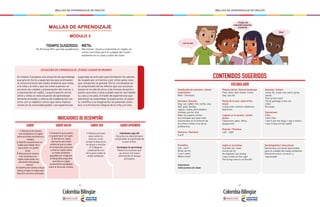 - 66 - - 67 -
MALLAS DE APRENDIZAJE DE INGLÉS MALLAS DE APRENDIZAJE DE INGLÉS
MALLAS DE APRENDIZAJE
MÓDULO 3
TIEMPO SUGERIDO:
18-20 horas (Por periodo académico)
META:
Reconocer, visual y oralmente en inglés, ac-
ciones sencillas para el cuidado del medio
ambiente en su casa y salón de clase.
INDICADORES DE DESEMPEÑO
SABER SABER APRENDER
1. Reconoce de manera
oral vocabulario en inglés
sobre animales domésticos y
salvajes.
2. Identifica expresiones en
inglés para hablar de lo
que puede y no puede
hacer.
3. Reconoce de manera
oral vocabulario en
inglés relacionado con
elementos del paisaje
natural.
4. Identifica de manera oral pa-
labras y frases en inglés para
describir acciones corporales.
SABER SER
1. Realiza acciones
para cuidar su
entorno, como
arrojar la basura en
la caneca o reciclar.
2. Trabaja en
colaboración con
otros para cuidar el
medio ambiente.
Habilidades siglo XXI
Escucha con atención para
comprender el significado de
lo que se dice.
Estrategias de aprendizaje
Relaciona nociones que
ya conoce con nueva
información en lengua
extranjera.
SABER HACER
1. Expresa lo que puede y
no puede hacer en inglés.
2. Nombra en inglés
elementos del medio
ambiente que le rodea.
3. Comprende oraciones
cortas en inglés sobre
el medio ambiente,
apoyadas por imágenes.
4. Responde preguntas
sencillas en inglés
previamente estudiadas
sobre el tema del módulo.
El módulo 3 propone una situación de aprendizaje
que gira en torno a experiencias que promueven
el reconocimiento del medio ambiente que rodea
a la niña y al niño y que los invita a pensar en
acciones de cuidado y preservación del mismo, y
a expresarlas en inglés. La participación de los
niños y niñas en esta situación de aprendizaje
fomenta actitudes y valores de colaboración con
otros con un objetivo común que tiene implica-
ciones en la comunidad global. Las experiencias
sugeridas se articulan para fortalecer los valores
de respeto por sí mismos y por otros seres vivos
que comparten el planeta Tierra, iniciándose en
la comprensión de los efectos que sus acciones
tienen en la vida de otros y las formas de partici-
pación que ellos y ellas pueden ejercer aún desde
su casa y escuela. A través de experiencias que
estimulan la creatividad, la exploración, el espíri-
tu científico y la imaginación se pretende contri-
buir a la formación integral de la niña y el niño.
SITUACIÓN DE APRENDIZAJE: ¡PUEDO CUIDAR MI MUNDO!
Let me see!
Wow!
VOCABULARIO
CONTENIDOS SUGERIDOS
Clasificación de animales / animal
classification
Wild – Domestic
Animales /Animals:
Dog, cat, rabbit, fish, turtle, cow,
bull, goat, donkey
Jaguar, snake, pink dolphin,
monkey, parrot, bird
Nota: Se sugiere utilizar
los animales que sean más
reconocidos en el entorno de
los niños y niñas o los de su
preferencia.
Números / Numbers
6 al 8
Gramática
Can , can’t
Birds can fly
I can’t swim
What’s that?
Imperativos
(instrucciones de clase)
Sociolingüístico/ Intercultural
Decisiones y acciones personales
para el cuidado del medio ambiente
Distinción entre ‘correcto’ y
‘equivocado’
Acciones / Actions
Jump, fly, crawl, eat, swim, grow,
stomp
Pick up the trash
Throw garbage in the can
Litter
Put away
Expresiones
I like…
I don’t like
I see (I see two dogs; I see 4 chairs;
I see 2 trees on the right))
Paisaje natural / Natural landscape
Tree, stem, leaf, flower, fruits,
Sea, sea life
Partes de la casa / parts of the
house
Living room, kitchen, bedroom,
bathroom
Lugares en la escuela / school
places
Classroom, patio, office,
playground
Posición / Positions
Left - right
Inglés en la práctica
A snake can crawl
A bird can fly
An elephant can stomp
I see 2 trees on the right
The living room is on the left
...Finally, the
caterpillar becomes
a butterfly.
 