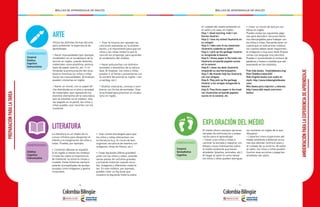 - 70 - - 71 -
MALLAS DE APRENDIZAJE DE INGLÉS MALLAS DE APRENDIZAJE DE INGLÉSPREPARACIÓNPARALATAREA
La literatura es un medio de re-
cursos infinitos para despertar el
interés y la imaginación de niños y
niñas. Puedes, por ejemplo:
• Contarles fábulas en español
(o en inglés si tienes los medios)
o historias sobre la importancia
de mantener su entorno limpio y
cuidado. Estas historias siempre
estarán acompañadas de ayudas
visuales como imágenes y gestos
corporales.
• Usar varias estrategias para que
los niños y niñas interactúen con
la literatura (e.g. el rincón de leer,
organizar secuencia de eventos con
imágenes, show de títeres, etc.)
• Crear big books (libros grandes)
junto con los niños y niñas, uniendo
varias piezas de cartulina grandes
y armando historias usando recor-
tes, imágenes y diferentes materia-
les. En este módulo, por ejemplo,
puedes crear un big book que
muestre la siguiente historia sobre
DIMENSIONES
LITERATURA
Estética
Cognitiva
Comunicativa
Utiliza las distintas formas del arte
para ambientar la experiencia de
aprendizaje:
• Hacer manualidades (por ejemplo,
modelado) con el vocabulario de la
lección en inglés, usando distintos
materiales como plastilina, pintura,
tipos de papel, aserrín, etc. Ir re-
forzando la pronunciación del voca-
bulario mientras los niños y niñas
hacen las manualidades. Al finalizar,
pueden rotularlas en inglés.
• Hacer un mural, con un papel afi-
che distribuido en el piso y variedad
de materiales, que represente los
distintos elementos de la naturaleza
que se estudian en el módulo. Una
vez pegado en la pared, los niños y
niñas pueden usar recortes con los
nombres.
• Usar la música, por ejemplo las
canciones expuestas en la ambien-
tación, y el movimiento para que los
niños y las niñas imiten lo que la
canción les proponga, para aprender
el vocabulario del módulo.
• Hacer pintucaritas con distintos
animales o elementos de la natura-
leza. Al finalizar, los niños y niñas
pueden ir al frente y presentarse con
el nombre del animal en inglés: I am
a cat/dog, etc.)
• Diseñar máscaras, coronas o som-
breros con forma de animales. Usar
la actividad para practicar el vocabu-
lario en inglés.
DIMENSIONES
ARTE
Corporal
Estética
Cognitiva
Comunicativa
El medio ofrece siempre opciones
variadas de estimulación y prepa-
ración para el aprendizaje:
• Llevar a los niños y niñas a
caminar la escuela y registrar con
dibujos cosas interesantes sobre
el medio ambiente que tienen
alrededor (plantas, animales, etc.).
Al llegar al salón (o como tarea)
los niños y niñas pueden averiguar
los nombres en inglés de lo que
dibujaron.
• Llevarlos como inspectores del
medio ambiente a detectar accio-
nes que atentan contra el aseo y
el cuidado de su entorno. Al volver
al salón, los niños y niñas pueden
ilustrar esas acciones y pegarlas
alrededor del salón.
DIMENSIONES
EXPLORACIÓN DEL MEDIO
Corporal
Socioafectiva
Cognitiva
AMBIENTACIÓNPARALAEXPERIENCIADEAPRENDIZAJE
el cuidado del medio ambiente en
el salón y la casa, en inglés:
Hoja 1: Good morning, kids! I am
Karina (ilustrar)
Hoja 2: I love my school (ilustrarla en
su colegio)
Hoja 3: I take care of my classroom
(ilustrarla cuidando su salón)
Hoja 4: I pick up the garbage (ilustrar-
la recogiendo la basura)
Hoja 5: I throw paper in the trash can
(ilustrarla arrojando papeles sucios
en la caneca).
Hoja 6: I clean my desk (ilustrarla
limpiando su escritorio/pupitre).
Hoja 7: My friends help too (ilustrarla
con sus amigos)
Hoja 8: They pick up the garbage
(ilustrar a los amigos recogiendo la
basura)
Hoja 9: They throw paper in the trash
can (ilustrarlos arrojando papeles
sucios en la caneca). etc.
• Crear un rincón de lectura con
libros en inglés.
Puedes visitar las siguientes pági-
nas para descubrir recursos litera-
rios descargables para trabajar con
los niños y niñas. Recuerda tener en
cuenta que en este primer módulo,
los cuentos deben tener mayormen-
te imágenes y muy poco texto (frases
cortas con lenguaje muy sencillo).
Puedes ir aumentando el número de
palabras y frases a medida que van
avanzando en los módulos:
Free kids books: freekidsbooks.org/
filter/Toddlers/date/ASC
Kids English books (con audio en
mp3): http://www.kidsenglishbooks.
com/
Mini books para imprimir y colorear:
http://www.dltk-teach.com/mini-
books/
 
