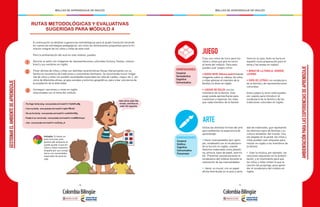 - 78 - - 79 -
MALLAS DE APRENDIZAJE DE INGLÉS MALLAS DE APRENDIZAJE DE INGLÉS
GESTIONARELAMBIENTEDEAPRENDIZAJE
RUTAS METODOLÓGICAS Y EVALUATIVAS
SUGERIDAS PARA MÓDULO 4
1
2
3
A continuación se detallan sugerencias metodológicas para el grado transición teniendo
en cuenta las estrategias pedagógicas, así como las dimensiones propuestas para la for-
mación integral de los niños y niñas de este nivel.
Para la ambientación del aula en este módulo, puedes:
Decorar el salón con imágenes de representaciones culturales (música, fiestas, costum-
bres) y sus nombres en inglés.
Poner afiches de niños y niñas con distintas características físicas interactuando con su
familia en escenarios de tradiciones y costumbres familiares. Se recomienda incluir imáge-
nes de niños y niñas con posible necesidades especiales (en silla de ruedas, ciegos, etc.), así
como de diferentes etnias, grupos sociales y entornos geográficos, para crear conciencia de
la aceptación de la diversidad.
- The finger family song: www.youtube.com/watch?v=YJyNoFkud6g
- I love my family: www.youtube.com/watch?v=4p4k-P8Cn4U
- We are the family: www.youtube.com/watch?v=xvyKlsWmWDg
- People in our community: www.youtube.com/watch?v=mw6RBvUmayA
- Jobs: www.youtube.com/watch?v=wzC2wtaj_jA
Conseguir canciones y rimas en inglés
relacionadas con el tema del módulo:
Inclusión: Si tienes un
aula inclusiva, esta
gestión del ambiente te
puede ayudar a que los
niños y niñas muestren
empatía por sus compa-
ñeros con necesidades
especiales de aprendi-
zaje.
Use red to color the
circles, and blue to
color the squares.
AMBIENTACIÓNPARALASEXPERIENCIASDEAPRENDIZAJE
Crea una rutina de inicio para los
niños y niñas que gire en torno
al tema del módulo. Para esto,
puedes usar juegos como:
• GUESS WHO! (Adivina quién!)Usando
imágenes sobre su cabeza, los niños
y niñas adivinan el miembro de la
familia y lo dicen en inglés.
• JUEGOS DE ROLES con los
miembros de la familia. Este
juego puede aprovecharse para
cuestionar y repensar los roles
que cada miembro de la familia
tiene en la casa. (esto se haría en
español como preparación para el
tema y las tareas en inglés).
• BINGO DE LA FAMILIA, DOMINÓ,
LOTERIA
• SOPA DE LETRAS con vocabulario
de la familia y de representaciones
culturales.
Estos juegos (y otros más) pueden
ser usados para introducir el
vocabulario de la familia y de las
tradiciones culturales en inglés.
Utiliza las distintas formas del arte
para ambientar la experiencia de
aprendizaje:
• Hacer manualidades (por ejem-
plo, modelado) con el vocabulario
de la lección en inglés, usando
distintos materiales como plastili-
na, pintura, tipos de papel, aserrín,
etc. Presentar paulatinamente el
vocabulario del módulo durante la
realización de las manualidades.
• Hacer un mural, con un papel
afiche distribuido en el piso y varie-
dad de materiales, que represente
los distintos tipos de familias y su
cultura alrededor del mundo. Una
vez pegado en la pared, los niños y
niñas pueden usar etiquetas para
rotular en inglés a los miembros de
la familia
• Usar la música, por ejemplo, las
canciones expuestas en la ambien-
tación, y el movimiento para que
los niños y niñas imiten lo que la
canción les proponga, para apren-
der el vocabulario del módulo en
inglés.
DIMENSIONES
DIMENSIONES
JUEGO
ARTE
Corporal
Socioafectiva
Cognitiva
Comunicativa
Corporal
Estética
Cognitiva
Comunicativa
Psicomotor
 