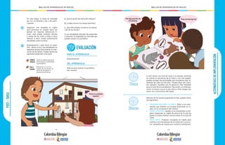 - 102 - - 103 -
MALLAS DE APRENDIZAJE DE INGLÉS MALLAS DE APRENDIZAJE DE INGLÉS
POST-TAREA
1
2
En esta etapa, la tarea es evaluada
por el o la docente y los o las parti-
cipantes.
Organizar una campaña en inglés
para promover el respeto hacia los
demás sin importar diferencias fí-
sicas, esta puede contener afiches
y visitas de los niños y niñas a otros
salones a decir frases previamente
estudiadas sobre el tema.
Autoevaluación ( para hacer en espa-
ñol) : Reúne a los y las estudiantes en
pequeños grupos para evaluar la reali-
zación de las tareas. Puedes darles las
siguientes preguntas como guía:
a. ¿Qué te gustó del tema del módulo?
b. ¿Cuáles fueron tus tareas favoritas?
c. ¿Qué dificultades tuviste en la realiza-
ción de las tareas?
• Los estudiantes discuten las preguntas
y resumen su respuesta en una hoja que
pueden anexar a su portafolio.
PARA EL APRENDIZAJE
Autoevaluación
DEL APRENDIZAJE
Rúbrica para evaluar el portafolio.
(ver anexos)
CIENCIAS
SOCIALES
ÉTICA Y
VALORES:
revisar las diferencias físicas
entre personas considerando
su procedencia.
Reflexionar en torno al
respeto por los demás sin
distinción de género ni
características físicas.
EVALUACIÓN
The dog and the cat
are playing.
ALTERNATIVASDEIMPLEMENTACIÓN
Si solo tienes una hora de clase a la semana, teniendo
en cuenta la secuencia de la clase y sus tres etapas,
puedes escoger las actividades que consideres más re-
levantes de cada una de ellas. Puedes dejar por fuera,
por ejemplo, aquellas que te parezcan más elevadas
para el nivel de los estudiantes. Recuerda, sin embargo,
incluir al menos una en la que niños y niñas tengan que
hacer uso comunicativo del inglés.
Además de las tareas propuestas arriba, puedes hacer
las siguientes:
•	 PREPARACIÓN PARA LA TAREA: Pedir a tus estu-
diantes que diseñen sus propias flashcards en in-
glés con el vocabulario del módulo.
•	 TAREA SUGERIDA: Ayudar a tus estudiantes a pre-
parar preguntas en inglés de acerca de lo que les
gusta o no para realizar una encuesta en el aula de
clase.
•	 POST-TAREA: Elaborar consignas en inglés para
motivar a los estudiantes de la institución a promo-
ver campañas de respeto por nuestros semejantes.
3Horas
1Hora
They are having fun!
There is a kitchen
teacher!
 