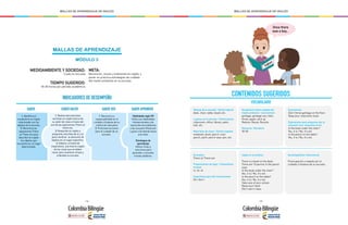 - 104 - - 105 -
MALLAS DE APRENDIZAJE DE INGLÉS MALLAS DE APRENDIZAJE DE INGLÉS
MALLAS DE APRENDIZAJE
MÓDULO 3
MEDIOAMBIENTE Y SOCIEDAD:
Cuido mi escuela
TIEMPO SUGERIDO:
18-20 horas por periodo académico
META:
Reconocer, visual y oralmente en inglés, y
poner en práctica estrategias de cuidado
del medio ambiente en la escuela.
INDICADORES DE DESEMPEÑO
SABER SABER APRENDER
1. Identifica el
vocabulario en inglés
relacionado con los
objetos de la escuela.
2. Reconoce las
expresiones There
is/ There are para
describir en inglés
los objetos que
encuentra en un lugar
determinado.
SABER SER
1. Reconoce su
responsabilidad en el
cuidado y limpieza de su
institución educativa
2. Promueve acciones
para el cuidado de su
escuela.
Habilidades siglo XXI
Utiliza sus habilidades
interpersonales y de
resolución de problemas
y las usa para influenciar
y guiar a los demás hacia
una meta.
Estrategias de
aprendizaje
Utiliza rimas y
canciones para
aprender y recordar
nuevas palabras.
SABER HACER
1. Realiza descripciones
sencillas en inglés acerca de
su salón de clase a través del
uso de las expresiones There is/
there are.
2. Responde en inglés a
preguntas sencillas de sí y no
para clarificar la ubicación de
objetos en un lugar específico.
3. Elabora, a través de
imperativos, una lista en inglés
de las cosas que se deben
hacer para mantener limpia y
ordenada su escuela.
CONTENIDOS SUGERIDOS
VOCABULARIO
Objetos de la escuela / School objects
desk, chair, table, board, etc.
Lugares en la escuela / School places
classroom, office, library, patio,
hall, etc.
Materiales de clase / School supplies
notebook, book, pencil, color
pencil, paint, pencil case, pen, etc.
Gramática
There is/ There are
Preposiciones de lugar / Prepositions
of place
in, on, at
Imperativos para dar instrucciones
Do / don’t
Sociolingüístico/ Intercultural
Preocupación y respeto por el
cuidado y limpieza de su escuela.
Expresiones
Don’t throw garbage on the floor
Keep your classroom clean
Expresiones para preguntar por la
ubicación (con respuesta sí/no):
Is the book under the chair?
Yes, it is / No, it’s not.
Is the pencil on the table?
Yes, it is / No, it’s not.
Vocabulario sobre cuidado del
medio ambiente / environment
garbage, garbage can, litter,
throw, paper, pick up
Reduce, Reuse, Recycle
Números / Numbers
30-50
Inglés en la práctica
There is a book on the desk.
There are 15 pencils in the pencil
case.
Is the book under the chair?
Yes, it is / No, it’s not.
Is the pencil on the table?
Yes, it is / No, it’s not.
Take care of your school.
Raise your hand
Don’t eat in class
Once there
was a boy...
 