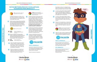 - 106 - - 107 -
MALLAS DE APRENDIZAJE DE INGLÉS MALLAS DE APRENDIZAJE DE INGLÉSPREPARACIÓNPARALATAREA
RUTAS METODOLÓGICAS Y EVALUATIVAS
SUGERIDAS PARA MÓDULO 3
1
2
3
4
5
6
7
El objetivo de esta fase es motivar a los ni-
ños y niñas a participar en las tareas sobre
el tema propuesto, así como dejarlos contar
lo que saben sobre el tema.
Lleva a la clase una imagen de la escuela (Pue-
de ser una ilustración pero lo ideal sería utilizar
una imagen real de la institución educativa).
Usa el español para revisar con los niños y ni-
ñas los lugares de la escuela y has la introduc-
ción del mismo vocabulario en inglés.
Revisa el vocabulario recién aprendido y
realiza una descripción sencilla de la escuela
haciendo uso de las expresiones There is/
there are. (Has énfasis en que there is se utili-
za para singular y there are para plural).
Revisa el vocabulario en inglés de los
objetos del salón de clase y describe
dónde se encuentran localizados a tra-
vés de las preposiciones in, on, at
Presenta una historia visual sobre la tres
R’s y el cuidado del medio ambiente. Con
este video puedes introducir los conceptos
de Reducir, Reciclar, Reusar como es-
trategias para cuidar el medio ambiente.
Enfoca la atención hacia las imágenes y la
comprensión de lo que pasa en el video,
incluso si los niños y niñas no comprender
el lenguaje escrito que allí aparece :
Por ejemplo, The three R’s for kids: www.
youtube.com/watch?v=TjnNOCbuoCA
A través de la revisión de los imperativos,
revisa las reglas en el aula de clase con
el apoyo de lenguaje corporal. Ejemplo:
Don’t eat in class, Keep the classroom
clean, Raise your hand, Don’t speak when
the teacher is giving the lesson.
Introduce materiales para practicar el
vocabulario en inglés, como guías en
las cuales los y las estudiantes puedan
asociar, completar, dibujar, etc., usando
el vocabulario de la escuela y los objetos
del salón de clases.
PARA EL APRENDIZAJE
Monitorear la adquisición de vocabula-
rio a través de las actividades en clase y
dar actividades extra a aquellos estu-
diantes que las necesitan.
Revisar las guías de vocabulario.
CIENCIAS
SOCIALES:
LENGUA
CASTELLANA:
revisar el concepto de la
escuela y los lugares que allí se
encuentran.
revisar el concepto de
número (singular y plural).
Lleva una imagen del salón de clases y
revisa en inglés los objetos que allí se
encuentran. Introduce el vocabulario de
dichos objetos. Hacer una descripción
sencilla del aula de clases a través del
uso de there is y there are.
EVALUACIÓN
ECO: Cartilla estudiante, Objects of
the classroom: Unit 1 Lesson 3.
ABC: Poster 9 My classroom
Inclusión: Hacer uso de listas de
vocabulario y técnicas de memorización
para estudiantes con necesidades
educativas especiales.
TAREASSUGERIDAS
PARA EL APRENDIZAJE
Revisar borradores de las distintas ta-
reas propuestas y dar retroalimentación.
Permitir a los niños y niñas hacer segun-
das y hasta terceras versiones.
DEL APRENDIZAJE
Revisa versiones finales de: posters y
libreto de presentación oral.
Aplicar quizzes de vocabulario y de con-
tenido de la tarea.
1
2
3
4
Esta etapa se centra en el trabajo del estu-
diante. A continuación se muestran posibles
tareas que pueden realizar los niños y niñas:
Los niños y niñas pueden trabajar actividades
escritas donde hagan ejercicios de aparea-
miento con base en imágenes y palabras en
inglés. Deben tener un ejemplo y un word bank
en el tablero para ver las opciones
Los niños y niñas pueden elaborar dibujos
que contengan los objetos del salón de clase.
Posteriormente pueden hacer descripcio-
nes orales sencillas en inglés acerca de los
mismos.
Elabora con los estudiantes un listado de las
acciones que se deben realizar para mante-
ner la escuela limpia. Ejemplo: Don’t throw
papers on the floor, Keep your classroom
clean.
EVALUACIÓN
Apoya a los niños y niñas en la elaboración de
afiches ilustrados que representen acciones
importantes para el cuidado de la escuela.
Inclusión: En esta tarea puedes enfatizar en
la naturaleza de tu escuela: rural, semi-
rural, urbana, y hacer énfasis en el cuidado
de la misma, dependiendo de su locación.
Let’s speak in
English!
 