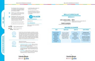 - 108 - - 109 -
MALLAS DE APRENDIZAJE DE INGLÉS MALLAS DE APRENDIZAJE DE INGLÉS
POST-TAREA
1
2
En esta etapa, la tarea es evaluada por
el o la docente y los o las participantes,
y se proponen actividades que extien-
dan las tareas realizadas.
Organizar una campaña para promo-
ver el cuidado por la escuela y los ob-
jetos que allí se encuentran.
Autoevaluación (Para hacer en espa-
ñol): Reúne a los y las estudiantes en
pequeños grupos para evaluar la reali-
zación de las tareas. Puedes darles las
siguientes preguntas como guía:
a. ¿Qué te gustó del tema del módulo?
b. ¿Cuáles fueron tus tareas favoritas?
c. ¿Qué dificultades tuviste en la
realización de las tareas?
• Los estudiantes discuten las
preguntas y resumen su respuesta
en una hoja que pueden anexar a
su portafolio.
PARA EL APRENDIZAJE
Autoevaluación
DEL APRENDIZAJE
Rúbrica para evaluar el portafolio.
(ver anexos)CIENCIAS
SOCIALES
LENGUA
CASTELLANA:
Revisa el concepto de escuela y los
lugares que allí se encuentran.
Revisa el concepto de número
(singular y plural).
EVALUACIÓN
Si sólo tienes una hora de inglés a la semana, es impor-
tante que puedas evaluar cada actividad propuesta en las
tres etapas de la clase y escoger aquellas que se adapten
más a las características de tus estudiantes y sus ne-
cesidades. Se te sugiere, sin embargo, tener cuidado de
incluir al menos dos actividades de cada etapa, asegu-
rándose de que los niños y niñas puedan hacer uso de la
lengua con un propósito real de comunicación.
Además de las tareas
propuestas arriba, puedes hacer las siguientes:
•	 PREPARACIÓN PARA LA TAREA: Pide a tus estu-
diantes que diseñen sus propias flashcards en in-
glés con el vocabulario del módulo.
•	 TAREA SUGERIDA: Realiza una visita a las diferen-
tes dependencias de la escuela para reforzar el vo-
cabulario aprendido. . Rotular las distintas oficinas
en inglés.
•	 POST-TAREA: Elabora afiches en inglés para mo-
tivar a los estudiantes de la institución a promover
campañas de aseo y cuidado de la misma.
3Horas
1Hora
MALLA CURRICULAR
MÓDULO 4
UNA ALDEA GLOBAL:
Colaboro en mi casa
TIEMPO SUGERIDO:
18-20 horas por periodo académico
META:
Expresar y promover en inglés hábitos de
colaboración en su familia.
INDICADORES DE DESEMPEÑO
SABER SABER APRENDER
1. Identifica palabras
y expresiones
sencillas en inglés
referidas a hábitos
de ahorro.
2. Reconoce
acciones que
pueden favorecer
hábitos de
colaboración en
casa y las enuncia
en inglés.
SABER SER
1. Promueve
hábitos de consumo
sostenible entre los
miembros de
su familia.
2. Valora la
importancia de poner
en práctica hábitos de
ahorro.
Habilidades siglo XXI
Utiliza la información para
tomar decisiones acordes
con su edad.
Estrategias de aprendizaje
Refuerza el aprendizaje de
nuevas cosas al identificar
la página en la que se
encuentra, en el tablero o en
un aviso en la calle.
SABER HACER
1. Describe con palabras
en inglés y expresiones
sencillas los objetos que
se encuentran en su casa.
2. Elabora en inglés una
lista de acciones que
favorecen hábitos para
colaborar en su casa.
ALTERNATIVASDEIMPLEMENTACIÓN
 