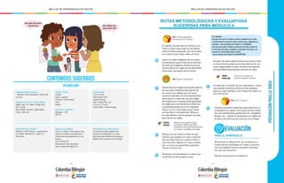 - 110 - - 111 -
MALLAS DE APRENDIZAJE DE INGLÉS MALLAS DE APRENDIZAJE DE INGLÉS
CONTENIDOS SUGERIDOS
VOCABULARIO
Vocabulario para repasar
- Módulo 3 de transición: Partes de
la casa
Objetos de la casa / House objects
lights, tap, TV, radio, fridge, fan,
iron, lamp.
Bed, table, shower, night table,
chair, sofa, etc.
Gramática para repasar
Módulo 3 de Primero: imperativos
en inglés (do/don’t), There is/
there are
Sociolingüístico/ Intercultural
Conciencia sobre hábitos de
consumo sostenible en casa.
Acciones que favorezcan buenos
hábitos de consumo en el hogar.
Expresiones
Turn on /off
Disconnect the…
Close the tap…
Don’t leave the...on
It is on / It is off
Save water / save energy
Verbos / Verbs
switch
plug / unplug
connect / disconnect
save
waste
Números / Numbers
Repasar 1-50
50-70
Inglés en la práctica
This is a lamp / The lamp is big.
There is a bed in my bedroom.
There are two bedrooms in my
house.
Turn off the TV
Disconnect the computer
Don’t leave the lights on.
My mother has
long, black hair
My sister has short,
blonde hair.
PREPARACIÓNPARALATAREA
RUTAS METODOLÓGICAS Y EVALUATIVAS
SUGERIDAS PARA MÓDULO 4
1
3
2
4
El objetivo de esta fase es motivar a los
niños y niñas a participar en las tareas
sobre el tema propuesto, así como dejar-
los contar lo que saben sobre el tema.
Lleva a la clase imágenes de una casa y
los elementos que en ella se encuentran.
A través de imágenes introduce el voca-
bulario básico en inglés de los elementos
de la casa y las partes de la misma.
Revisa con los niños y niñas los ele-
mentos que poseen en casa y solicíta-
les que describan en inglés la ubica-
ción de estos objetos en casa a través
del uso de la ya aprendida expresión
There is/ there are .
A partir de una imagen de la parte interna
de una casa, modela la descripción de
la misma y los objetos que allí se en-
cuentran ubicados. Se recomienda dicha
descripción a través del uso que hagas
del vocabulario recientemente aprendido
en inglés así como de there is/ there are
y las preposiciones in/ on/ at. Ejemplo:
There is a T.V. in the living room/ There
are two beds in the bedroom. Motiva a
los estudiantes a que le apoyen con esta
descripción en inglés.
Por ejemplo:
Energy, let’s save it (el video muestra imágenes que niños
y niñas pueden reconocer sobre acciones que malgastan la
energía): www.youtube.com/watch?v=1-g73ty9v04
Let’s go save water (enfoca la atención de niños y niñas en
el mensaje del video y ayúdales a aprender la canción, aun
cuando no comprendan toda la letra):
www.youtube.com/watch?v=ZcCAkWT7df4
CIENCIAS
SOCIALES:
Revisar el concepto de la casa,
los lugares y objetos que allí se
encuentran. Así como de las prácticas
de consumo sostenible en el hogar.
Presenta a los estudiantes un video acer-
ca del ahorro de energía en casa:
ECO: Cartilla estudiante
The house: Unit 3 lesson 1.
ABC: Poster 13 My house.
5
6
• A partir de estos videos activa en los niños y niñas
su conocimiento previo acerca de prácticas de con-
sumo responsable en casa. Introduce las expresio-
nes que indican prácticas de consumo en casa.
A través de la revisión de los imperativos, revisa
las posibles prácticas de ahorro de energía y
agua en casa. Ejemplo: Don’t leave the lights on,
turn off the fan.
Introduce posibles materiales para practicar el
vocabulario en inglés, como guías en las cuales
los y las estudiantes puedan asociar, completar,
dibujar, etc., usando el vocabulario en inglés de
la casa y de prácticas de consumo en el hogar.
PARA EL APRENDIZAJE
Monitorear la adquisición de vocabulario a
través de las actividades en clase y suminis-
trar actividades extras a aquellos estudian-
tes que las necesitan.
Revisar las guías de vocabulario.
LENGUA
CASTELLANA:
reciclar el concepto de
número (singular y plural).
EVALUACIÓN
ECO: Unit 17 lesson 2.
 