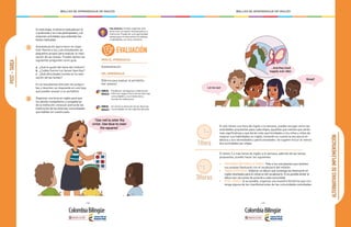 - 148 - - 149 -
MALLAS DE APRENDIZAJE DE INGLÉS MALLAS DE APRENDIZAJE DE INGLÉS
POST-TAREA
1
2
Autoevaluación (para hacer en espa-
ñol): Reúne a los y las estudiantes en
pequeños grupos para evaluar la reali-
zación de las tareas. Puedes darles las
siguientes preguntas como guía:
a. ¿Qué te gustó del tema del módulo?
b. ¿Cuáles fueron tus tareas favoritas?
c. ¿Qué dificultades tuviste en la reali-
zación de las tareas?
• Los estudiantes discuten las pregun-
tas y resumen su respuesta en una hoja
que pueden anexar a su portafolio.
En esta etapa, la tarea es evaluada por el
o la docente y los o las participantes, y se
proponen actividades que extiendan las
tareas realizadas.
Organizar una feria en inglés para que
los demás compañeros y compañeras
de la institución conozcan acerca de las
tradiciones de las diversas comunidades
que habitan en nuestro país.
PARA EL APRENDIZAJE
Autoevaluación
DEL APRENDIZAJE
Rúbrica para evaluar el portafolio.
(ver anexos)
CIENCIAS
SOCIALES:
Establecer semejanzas y diferencias
entre los rasgos físicos de las diversas
comunidades y sus tradiciones y
formas de celebración.
Se revisa la ubicación de las diversas
comunidades en las regiones del país.
EVALUACIÓN
Idea didáctica: Puedes organizar esta
feria como un evento interdisciplinar e
intercurso. Puede ser una oportunidad
valiosa para el intercambio de saberes
y habilidades con otros maestros.
ALTERNATIVASDEIMPLEMENTACIÓN
Si sólo tienes una hora de inglés a la semana, puedes escoger entre las
actividades propuestas para cada etapa, aquellas que sientas que serán
más significativas y que darán más oportunidades a los niños y niñas de
mejorar sus habilidades en inglés, teniendo en cuenta la secuencia di-
dáctica y sus necesidades y particularidades. Se sugiere incluir al menos
dos actividades por etapa.
Si tienes 3 o más horas de inglés a la semana, además de las tareas
propuestas, puedes hacer las siguientes:
•	 PREPARACIÓN PARA LA TAREA: Pide a tus estudiantes que diseñen
sus propias flashcards con el vocabulario del módulo.
•	 TAREA SUGERIDA: Elaborar un álbum que contenga las flashcards en
inglés diseñadas para el refuerzo del vocabulario. Si es posible dividir el
álbum por secciones de acuerdo a cada comunidad.
•	 POST-TAREA: Si es posible, organiza una muestra folclórica que con-
tenga alguna de las manifestaciones de las comunidades estudiadas.
3Horas
1Hora
“Use red to color the
circle. Use blue to color
the squares”
Let me see!
...And they lived
happily ever after.
Great!
CIENCIAS
SOCIALES:
 