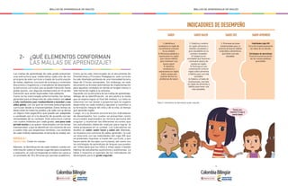 - 14 - - 15 -
MALLAS DE APRENDIZAJE DE INGLÉS MALLAS DE APRENDIZAJE DE INGLÉS
Las mallas de aprendizaje de cada grado presentan
una estructura que materializa cada uno de los
principios de este currículo a través de la articulación
de metas, objetivos, funciones de la lengua y contenidos
discursivos y lingüísticos, e indicadores de desempeño:
la estructura curricular que va desde transición hasta
grado quinto, con algunas excepciones en el grado
transición que serán explicadas más adelante.
Como se ha mencionado anteriormente, los temas
generales para el desarrollo de cada módulo son salud
y vida, convivencia y paz, medioambiente y sociedad, y una
aldea global, con los que se concreta esta propuesta
curricular desde la transversalidad. Estos temas se
desarrollan en todos los grados y de cada uno se deriva
un tópico más específico que puede ser adaptado
o cambiado por el o la docente de acuerdo con las
necesidades de su contexto. Esta estructura cuenta
con cuatro módulos por cada grado, uno para cada
periodo escolar si se quiere, relacionados con los temas
transversales, y que se identifican con números de uno
a cuatro más sus respectivos nombres. Los nombres
de cada módulo representan el tema de la unidad, así:
MÓDULO I
Salud y vida: Cuido mi cuerpo
Además, la identificación de cada módulo cuenta con
información sobre el tiempo sugerido para enseñarlo
y evaluarlo, el cual corresponde en todos los casos a
un promedio de 18 a 20 horas por periodo académico.
Como ya ha sido mencionado en el documento de
Orientaciones y Principios Pedagógicos, este currículo
ha sido diseñado partiendo de una intensidad horaria
base de 2 horas semanales. Sin embargo, en este
documento se brindan alternativas de implementación
para aquellos contextos en donde se tengan menos o
más horas de inglés a la semana.
Siguiendo con la estructura de las mallas de aprendizaje,
debajo de la identificación, se encuentra la meta
que se espera lograr al final del módulo. La meta se
relaciona con las tareas o proyectos que se sugiere
desarrollar en cada módulo y apuntan a contribuir a
la formación integral del niño y de la niña, al tiempo
que aprende inglés.
Luego, el o la docente encontrará los indicadores
de desempeño, los cuales se presentan como
enunciados expresados en tercera persona del
singular y muestran las diferentes acciones que
los estudiantes deberán realizar para lograr la
meta propuesta en la unidad. Los indicadores se
dividen en saber, saber hacer y saber ser. Además,
se muestra una columna de saber aprender, la cual
se relaciona con las habilidades del siglo XXI que
se pretenden impulsar a través del currículo, y que
hacen parte de los ejes curriculares, así como con
las estrategias de aprendizaje de lenguas que pueden
ser útiles para que los niños y niñas vayan creando
hábitos de estudiantes autónomos y autónomas. La
tabla 3 muestra un ejemplo de los indicadores de
desempeño para el grado segundo.
2- ¿QUÉ ELEMENTOS CONFORMAN
LAS MALLAS DE APRENDIZAJE?
INDICADORES DE DESEMPEÑO
SABER SABER APRENDER
1. Identifica el
vocabulario en inglés de
los alimentos comunes
en su contexto.
2. Reconoce palabras y
expresiones en inglés
que indican hábitos
para mantener una
buena salud.
3. Identifica
vocabulario y
expresiones en inglés
sobre causas que
podrían derivar en
problemas de salud.
Habilidades siglo XXI
Escucha respetuosamente
las ideas de los demás.
Estrategias de aprendizaje
Practica la pronunciación
de las nuevas palabras
aprendidas.
Tabla 3. Indicadores de desempeño grado segundo
SABER HACER
1. Clasifica y nombra
en inglés alimentos y
bebidas saludables y
poco saludables en su
contexto inmediato.
2. Categoriza las
actividades que favorecen
una buena salud y las
nombra en inglés.
3. Participa en una
conversación corta en
inglés sobre alimentos
y hábitos para una vida
saludable.
4. Elabora, a través de
ilustraciones, una lista
en inglés de alimentos y
hábitos para tener una
vida saludable.
SABER SER
1. Promueve acciones
fundamentales para la
práctica de buenos hábitos
corporales y alimenticios,
para tener una vida
saludable.
Thank you,
teacher! It was a
great class!
 