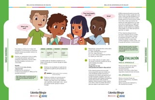 - 158 - - 159 -
MALLAS DE APRENDIZAJE DE INGLÉS MALLAS DE APRENDIZAJE DE INGLÉS
TAREASSUGERIDAS
1
2
3
Esta etapa se centra en el trabajo del
estudiante. A continuación se muestran
posibles tareas que pueden realizar los
niños y niñas:
Diseñar un cuestionario corto en inglés,
con ayuda del profesor, para hacer
preguntas a familiares y vecinos sobre
las enfermedades comunes en su
comunidad.
Ejemplo:
a. Do you know (zyka, dengue,
chikungunya)?
b. What are the symptoms?
c. How can you prevent it? / What are the
possible solutions?
Sintetizar los resultados en inglés de las
encuestas en gráficas para presentar en
clase.
La tabla puede ser llenada en español en sus
casas y construida en un poster grupal en inglés
en el colegio.
Elaborar un afiche con normas para la
prevención de dichas enfermedades.
Pueden usar frase como: Use repellent -
usar repelente; empty water cans - vaciar
las canecas vacías; spray for insects -
fumigar.
MATEMÁTICAS: Análisis gráfico de los resultados
de las encuestas.
Nota: Puedes cambiar el cuestionario por una
tabla con la que niños y niñas pueden buscar
información con familiares y vecinos. Por
ejemplo:
DISEASE
Zika headache
body pain
rash
dolex empty
water
containers
SYMPTOMS TREATMENT PREVENTION
What is the
end?
TAREASSUGERIDAS
PARA EL APRENDIZAJE
Revisar borradores de las distin-
tas tareas propuestas y dar
retroalimentación.
Permitir a los niños y niñas hacer
segundas y hasta terceras versiones.
DEL APRENDIZAJE
Revisar versiones finales de:
afiches, cuestionarios, resultados
de encuestas
Aplicar quizzes de vocabulario y
de contenido de la tarea.
4
5
Representar conversaciones cortas sobre
el tema. Por ejemplo:
E1: Hello, Daniela! How are you?
E2: Fine, Jorge. And you?
E1: I’m sick. I have a headache and fever.
E2: Maybe you have Zika!
• Pre-listening (antes de la escucha):
Como preparación para ver el video, los
y las estudiantes pueden practicar el
vocabulario del módulo que aparecerá en
el video (mosquito, repellent, cans, etc.).
Puedes pedirles que trabajen en pequeños
grupos para ilustrar cada una de las
palabras. Antes de poner el video, explica
a los niños y niñas el contexto del mismo
para que sepan lo qué estarán viendo.
Ver un video, esta vez en inglés, sobre
las causas, síntomas y prevención de las
enfermedades discutidas.
Por ejemplo:
Dengue fever for kids:
www.youtube.com/watch?v=VRauJuM-loU
Nota: Es importante recordar a los niños y
niñas que no es necesario que compren-
dan todo lo que dice el video, y que pueden
usar las imágenes para comprender lo que
está pasando.
EVALUACIÓN
• While listening (durante la escucha):
Mientras ven el video, puedes dar a los
niños y niñas una hoja dividida en 4 ó 6
partes. A medida que avanza el video,
puedes pararlo en varios puntos y pedir
a los niños y niñas que ilustren los
eventos de cada segmento en su hoja,
y escriban las palabras en inglés que
asocian con cada segmento. Pueden,
además, escribir palabras en español
relacionadas con el video que quieran
aprender en inglés.
• Post-listening (después de la
escucha): Después de ver el video,
los niños y niñas pueden trabajar
en pequeños grupos y crear una
historieta similar a la del video,
usando imágenes y frases cortas, con
la ayuda del profesor y el diccionario.
Great!
... They lived happily
ever after.
 