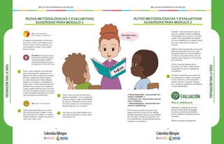 - 164 - - 165 -
MALLAS DE APRENDIZAJE DE INGLÉS MALLAS DE APRENDIZAJE DE INGLÉS
RUTAS METODOLÓGICAS Y EVALUATIVAS
SUGERIDAS PARA MÓDULO 2
1
2
3
4
El objetivo de esta fase es motivar a
los niños y niñas a participar en las
tareas sobre el tema propuesto, así
como dejarlos contar lo que saben
sobre el tema.
Trae a clase imágenes de conductas
que no demuestran respeto por los
deberes de niños y niñas (por ejemplo:
falta de cuidado del medio ambien-
te, mala conducta en clase, falta de
respeto a los padres o compañeros).
Pide a niñas y niños que describan (en
español) lo que ven en las imágenes.
Luego, puedes pedirles que conversen
con sus compañeros sobre lo que pasa
y sobre actitudes alternativas y contra-
rias a las que se muestran allí.
Cada grupo puede decir en voz alta
una actitud positiva (o deber), y pue-
des anotarlas en el tablero, en inglés
(respect teachers, respect the environ-
ment, don’t litter, etc.)
Trae a clase una lista de derechos y
deberes ilustrados, con su respectivo
rótulo en inglés, y pide a los estudian-
tes que los clasifiquen en dos colum-
nas. Esta puede ser una actividad en
pequeños grupos con recortes.
Usa una canción relacionada con el
tema para ambientar la clase. Algu-
nas pueden ser:
PREPARACIÓNPARALATAREA
Idea didáctica: En preparación para la
tarea, piensa en las distintas caracte-
rísticas y gustos de tus estudiantes.
Considera sus distintos estilos y
ritmos de aprendizaje para proponer
actividades que los involucren a todos.
ABC: Poster 9 the classroom.
ECO: Cartilla estudiante
Do not do that: unit 18 lesson 3
RUTAS METODOLÓGICAS Y EVALUATIVAS
SUGERIDAS PARA MÓDULO 2
5
4
• Pre-listening (antes de la escucha):
Antes de poner la canción, pre-enseña
posible vocabulario que los y las estudian-
tes necesiten. Puedes, por ejemplo, dar
a los estudiantes una guía donde asocien
imágenes con palabras.
PARA EL APRENDIZAJE
Monitorear la adquisición de voca-
bulario a través de las actividades
en clase y suministrar actividades
extras a aquellos estudiantes que las
necesitan.
Revisar las guías de vocabulario.
PREPARACIÓNPARALATAREA
EVALUACIÓN
También, como preparación para la
escucha, puedes mostrar imágenes
relacionadas con la canción y el título,
y pedir a los estudiantes que hablen
con sus compañeros en español sobre
de lo que creen que se tratará la
canción.
• While-listening (durante la escucha):
Mientras escuchan la canción, pue-
des darle la letra con pocos espacios
en blanco que pueden llenar con las
palabras que trabajaron en la fase de
pre-listening.
• Post-listening (después de la
escucha): Los niños y niñas cantan
y aprenden la canción, después de
completarla.
Introduce materiales para practicar
el vocabulario en inglés, como guías
en las cuales los y las estudiantes
puedan asociar, completar, dibujar,
etc., usando el vocabulario de deberes
y responsabilidades.
a. Being Responsible: www.youtube.com/
watch?v=IzEYos5En_k
b. Honesty is true: www.youtube.com/wat-
ch?v=J7JcXIuRk-k
c. Behaving properly: www.youtube.com/
watch?v=LpGAY5tFoqw
Once there was a
boy...
 