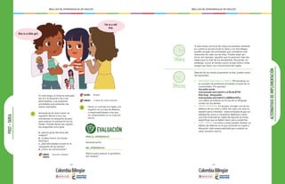 - 168 - - 169 -
MALLAS DE APRENDIZAJE DE INGLÉS MALLAS DE APRENDIZAJE DE INGLÉS
POST-TAREA
1
2
Autoevaluación (para hacer en
español): Reúne a los y las
estudiantes en pequeños grupos
para evaluar la realización de las
tareas. Puedes darles las siguien-
tes preguntas como guía:
a. ¿Qué te gustó del tema del
módulo?
b. ¿Cuáles fueron tus tareas
favoritas?
c. ¿Qué dificultades tuviste en la
realización de las tareas?
d. ¿Cómo las solucionaste?
En esta etapa, la tarea es evaluada
por el o la docente y los o las
participantes, y se proponen
actividades que extiendan las
tareas realizadas. Hacer un contrato en inglés y en
español con la lista de deberes
y responsabilidades a las que
se comprometen en su casa y/o
barrio.
PARA EL APRENDIZAJE
Autoevaluación
DEL APRENDIZAJE
Rúbrica para evaluar el portafolio.
(ver anexos)
CIENCIAS
SOCIALES
VALORES:
Derechos y deberes
Respeto
CIENCIAS: Cuidado del medio ambiente
EVALUACIÓN
She is a little girl.
He is a tall
boy.
ALTERNATIVASDEIMPLEMENTACIÓN
Si solo tienes una hora de clase a la semana, teniendo
en cuenta la secuencia de la clase y sus tres etapas,
puedes escoger las actividades que consideres más
relevantes de cada una de ellas. Puedes dejar por
fuera, por ejemplo, aquellas que te parezcan más ele-
vadas para el nivel de los estudiantes. Recuerda, sin
embargo, incluir al menos una en la que niños y niñas
tengan que hacer uso comunicativo del inglés.
Además de las tareas propuestas arriba, puedes hacer
las siguientes:
•	 PREPARACIÓN PARA LA TAREA: PProfundizar en
el concepto de politeness (cortesía) a través de un
cuento/video. Por ejemplo:
•	 Use polite words:
•	 www.youtube.com/watch?v=o1WJnbJDTS0
•	 Kids song - being polite:
•	 www.youtube.com/watch?v=ABNbUIzUSTg
•	 Los videos se enfocan en el uso de un lenguaje
cortés con los demás.
•	 TAREA SUGERIDA: En grupos, escoger uno de los
deberes de los niños y niñas (ver aquí una lista en
español para Colombia: www.ramajudicial.gov.co/
web/portal-ninos-y-ninas/mis-deberes) y hacer
una lista ilustrada en inglés de algunas acciones
específicas que se deben hacer para cumplirlos.
•	 POST-TAREA: Los niños y niñas pueden diseñar un
tablero de deberes en el que anotarán en inglés y
dibujarán cada responsabilidad que cumplan en
casa, escuela o barrio.
3Horas
1Hora
 