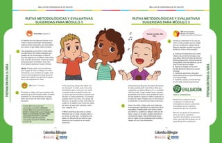 - 172 - - 173 -
MALLAS DE APRENDIZAJE DE INGLÉS MALLAS DE APRENDIZAJE DE INGLÉS
RUTAS METODOLÓGICAS Y EVALUATIVAS
SUGERIDAS PARA MÓDULO 3
1
2
El objetivo de esta fase es motivar a los
niños y niñas a participar en las tareas
sobre el tema propuesto, así como dejar-
los contar lo que saben sobre el tema.
Haz preguntas a los niños y niñas sobre
los elementos del medio ambiente que
pueden ver en su escuela y su barrio.
Escribe algunos en el tablero: trees (árbo-
les), animals (animales), creeks (arroyos),
parks (parques naturales), rocks (pie-
dras), plants (plantas), flowers (flores).
Presenta un video corto que muestre imá-
genes de la acción humana sobre el medio
ambiente. Se recomienda que no tenga
texto oral ni escrito. Aquí están algunos
ejemplos:
Opción: Puedes pedir a los estudiantes
que traigan de casa un dibujo con estos
elementos y sus nombres en inglés. Esto
servirá como preparación para las activi-
dades del módulo y les permitirá respon-
der a tus preguntas en clase.
• Pre-watching (antes del video): An-
tes de poner el video, pide a los y las
estudiantes que conversen con un(a)
compañero(a) en español sobre las
acciones que los humanos realizan que
afectan el medio ambiente. En parejas,
pueden hacer una lista. Con ayuda del
docente, se puede escribir esta lista en
inglés en el tablero que reúna las ideas
de varios grupos (por ejemplo: pollu-
tion, logging, etc.).
• While watching (durante el video):
Mientras ven el video, puedes pedir a
los niños y niñas que completen una
tabla con dibujos de los efectos que
tenemos los humanos en el medio
ambiente.
• Human affect on the environment
www.youtube.com/watch?v=pZ9jsQadfoU
• Human effects on the environment (enfoca la
atención al mensaje visual ya que el lenguaje puede
resultar muy avanzado para los niños y niñas)
www.youtube.com/watch?v=j-hKuofYcK0
• How humans affect the environment
www.youtube.com/watch?v=HHSAOd__ZD8 (Hasta
el minuto 1:30).
PREPARACIÓNPARALATAREA
ABC: Poster 12 The park.
Bunny Bonita: Cápsula 13.
RUTAS METODOLÓGICAS Y EVALUATIVAS
SUGERIDAS PARA MÓDULO 3
3
4 Introduce materiales en los que los
niños y niñas puedan asociar imáge-
nes con vocabulario sobre el tema.
Algunos ejemplos pueden ser guías
donde las niñas y niños puedan:
a. Colorear los elementos de la natu-
raleza y las acciones humanas: log-
ging (tala), littering (tirado de basura),
polluting (polución), mining (minería),
using plastic (uso del plástico); y prac-
ticar su escritura en inglés.
b. Asociar la imagen con el nom-
bre del elemento natural o la acción
humana.
c. Clasificar elementos naturales
entre seres vivos y no vivos (living and
non-living things)
d. Clasificar causas y consecuencias
en una tabla, usando ilustraciones.
PARA EL APRENDIZAJE
Monitorear la adquisición de
vocabulario a través de las
actividades en clase y suministrar
actividades extras a aquellos
estudiantes que las necesitan.
Revisar las guías de vocabulario
para reconocer aquellos o
aquellas estudiantes que puedan
estar teniendo dificultades con el
aprendizaje del vocabulario.
PREPARACIÓNPARALATAREA
EVALUACIÓN
ECO: Cartilla estudiante
My town: unit 3 lesson 2
PLanet is our home: unit 18 lesson 2
• Post watching (después del video): Al finalizar
el video, puedes pedir a los niños y niñas que
compartan sus ideas y dibujos con su compañe-
ro(a) de al lado. Luego, pueden hacer una lista
de posibles soluciones a esos problemas (usan-
do sólo palabras claves en inglés) y pegarlas en
el salón de clases. Pueden usar un diccionario y
la ayuda del o la docente para hacer esta tarea.
Saca a los niños y niñas a dar una vuelta por
la escuela para identificar los elementos de la
naturaleza. Puedes pedir a los niños y niñas
que lleven su cuaderno y dibujen cada uno de
ellos. Luego, en el salón, pueden ponerle los
nombres en inglés. Utiliza flashcards (tarje-
tas) en inglés con el vocabulario del módulo y
repasa con los y las estudiantes.
Twinkle, twinkle, little
star...
 
