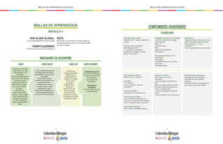 - 176 - - 177 -
MALLAS DE APRENDIZAJE DE INGLÉS MALLAS DE APRENDIZAJE DE INGLÉS
MALLAS DE APRENDIZAJE
MÓDULO 4
INDICADORES DE DESEMPEÑO
UNA ALDEA GLOBAL:
Uso apropiadamente la tecnología
TIEMPO SUGERIDO:
18-20 horas por periodo académico
META:
Reconocer y presentar en inglés algunas
buenas prácticas para el uso responsable
de la tecnología.
SABER SABER APRENDER
1. Identifica vocabulario
y expresiones en inglés
relacionadas con la
tecnología.
2. Reconoce adverbios de
frecuencia como always,
sometimes, never.
3. Utiliza la palabra to
(infinitivo) para hablar
del uso de un objeto
en inglés.
4. Reconoce la
pregunta how often
do you…? para indagar
sobre la frecuencia de
una acción en inglés.
5. Utiliza might para
expresar posibilidad en
inglés.
SABER SER
1. Reconoce y
respeta semejanzas
y diferencias de
las personas con
respecto a su edad
y el uso de la
tecnología.
2. Identifica los
riesgos que
existen en el uso
de la tecnología.
3. Reconoce que
el acceso y uso de la
tecnología no es igual
para todos y todas.
Habilidades siglo XXI
Reconoce la tecnología
como un instrumento
de búsqueda y
comunicación de
información.
Estrategias de
aprendizaje
Practica inglés con sus
compañeros(as)
SABER HACER
1. Hace y responde preguntas
en inglés sobre sus hábitos
relacionados con el uso de la
tecnología.
2. Describe en inglés
elementos tecnológicos que
usa habitualmente.
3. Habla sobre el uso de
un objeto usando frases
ensayadas en inglés.
4. Compara en inglés el uso
de la tecnología entre las
personas de su comunidad.
CONTENIDOS SUGERIDOS
VOCABULARIO
Vocabulario para repasar
Módulo 4 de 1º: partes y objetos de
la casa
Elementos de la tecnología /
Technological devices
TV, computer, mp3 player,
earphones, videogame, tablet,
phone / cell phone
Gramática para repasar
Módulo 3 de 2º: can/can´t
Gramática
To + infinitive
I use a computer to do my
homework.
Can (for possibility)
Computers can be bad for you
Comparaciones simples:
I use a computer every day, but
Juan uses a computer once a week.
I use a computer more than Juan.
Adverbios de frecuencia
never, often, sometimes, always
Sociolingüístico/ Intercultural
Respeto por las limitaciones
tecnológicas de los adultos
mayores.
Diferencias entre comunidades en
el acceso y uso de tecnología.
Expresiones
Preguntas sobre la frecuencia de una
acción / Questions about frequency
How often do you… (use a
computer)?
I use a computer three hours a day.
Actividades asociadas a la tecnología
/ Activities related to technology
Do homework
Watch tv
Listen to music
Play
Search for information
Do research
Expresiones de tiempo / Time
expressions
Twice a day 	
one/two/three hours every day
Every day 	
Two days a week
Inglés en la práctica
How often do you use a
computer?
I use a computer three hours a
day.
She never plays with her friends.
My sister sometimes listens to
music in the bedroom.
I use an mp3 player to listen to
music.
I use a computer more than Juan.
 