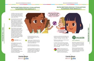 - 178 - - 179 -
MALLAS DE APRENDIZAJE DE INGLÉS MALLAS DE APRENDIZAJE DE INGLÉS
RUTAS METODOLÓGICAS Y EVALUATIVAS
SUGERIDAS PARA MÓDULO 4
1
2
3
El objetivo de esta fase es motivar
a los niños y niñas a participar en
las tareas sobre el tema propues-
to, así como dejarlos contar lo que
saben sobre el tema.
Haz preguntas sobre las tecnolo-
gías a las que tienen acceso los
niños y niñas en su vida diaria.
Anota algunas en el tablero en in-
glés, acompañadas de la imagen:
tv (televisor), telephone (teléfono),
cell phone / mobile phone (ce-
lular), Mp3 player (reproductor
mp3), computer (computador), etc.
Para introducir el tema, puedes
utilizar una historieta, usando
imágenes que muestren un niño o
niña que pasa todo el día usando
tecnologías y que esto le causa
problemas de salud y lo/la aísla
de sus amigos o amigas. Pue-
des pedir a los niños y niñas que
describan la situación en español,
y dar en el tablero algunas frases
para hacerlo en inglés:
a. The boy/girl uses too much
technology (el niño/ la niña usa
mucha tecnología).
b. He / she doesn’t have time to
play (el/ella no tiene tiempo para
jugar.
c. He / She never plays with his/
her friends (el/ella nunca juega
con sus amigos/amigas).
d. He/she is always tired (el / ella
siempre está cansado(a)).
Pueden poner la historieta en el ta-
blero y pedir a los niños y niñas que
asocien las imágenes de la misma,
con las frases anteriores.
Utiliza flashcards (láminas) en in-
glés con el vocabulario del módulo.
PREPARACIÓNPARALATAREA
BUNNY BONITA: Cápsula 7
e. He/she sometimes has a hea-
dache (el/ella algunas veces tiene
dolor de cabeza).
Introduce materiales en los que los
niños puedan asociar imágenes con
vocabulario sobre el tema. Algunos
ejemplos pueden ser guías donde
las niñas y niños puedan:
It is great.
RUTAS METODOLÓGICAS Y EVALUATIVAS
SUGERIDAS PARA MÓDULO 4
PARA EL APRENDIZAJE
Monitorear la adquisición de voca-
bulario a través de las actividades
en clase y suministrar actividades
extras a aquellos estudiantes que
las necesitan.
Revisar las guías de vocabulario
para reconocer aquellos o aque-
llas estudiantes que puedan estar
teniendo dificultades con el apren-
dizaje del vocabulario.
PREPARACIÓNPARALATAREA
EVALUACIÓN
Inclusión: Es posible que algunos de tus
estudiantes no estén familiarizados con
estas tecnologías. Aprovecha la oportunidad
para acercarlos a ellas, o para que entre
compañeros se abran espacios para
compartir conocimientos y experiencias.
a. Colorear los elementos tecnológicos estu-
diados, y practicar su escritura en inglés: tv,
computer, mp3 player, cell phone, tablet.
b. Asociar la imagen con el nombre del apa-
rato tecnológico en inglés.
c. Clasificar tipos de elementos tecnológi-
cos con su uso o función en inglés (listen to
music - escuchar música; watch videos - ver
videos; play - jugar; do research - investigar
etc.) en una tabla.
It is important for
our school.
What do you think about
the “Safe the earth
project” in our school?
 