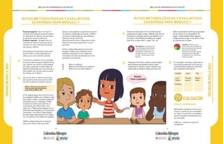 - 190 - - 191 -
MALLAS DE APRENDIZAJE DE INGLÉS MALLAS DE APRENDIZAJE DE INGLÉSPREPARACIÓNPARALATAREA
RUTAS METODOLÓGICAS Y EVALUATIVAS
SUGERIDAS PARA MÓDULO 1
1
2
Proyecto Sugerido: Don’t do harm to
yourself! El propósito de este Proyecto
es identificar los efectos nocivos para
la salud de ciertas sustancias.
Producto sugerido: Campaña de con-
cientización sobre el consumo de ali-
mentos con alto contenido de azúcar,
sal, grasa y cafeína.
•El propósito de esta fase es permitir
que los niños y niñas expresen sus
ideas y sus conocimientos previos.
Guíe a los niños y niñas en la lectura
del siguiente texto acerca de los efec-
tos de la cafeína en nuestro cuerpo:
Conversa en español con los estudian-
tes acerca de los buenos hábitos de sa-
lud. Una vez los niños y niñas planean
sus ideas, pregunta si ellos saben de
algunas sustancias que consumimos y
que pueden ser nocivas para la salud.
Escríbelas en el tablero.
Caffeine: http://www.cyh.com/Heal-
thTopics/HealthTopicDetailsKids.as-
px?p=335&np=285&id=1630
• Pre reading (antes de la lectura): Escri-
ba la palabra caffeine en el tablero y pida
a los niños y niñas si conocen productos
o alimentos que lo contengan: Coffee.
Converse con ellos acerca de las ca-
racterísticas del coffee (Color, olor,
sabor,etc.). Pídales que predigan el con-
tenido del texto basados en la ilustración
y los títulos. Los niños y niñas pueden
escribir estas predicciones en el cuader-
no o el profesor en el tablero en español.
• While reading (durante la lectura):
pida a los niños y niñas que estén
a) 	 What is caffeine?
b) 	 What are the effects of caffeine?
c) 	 Where can you find caffeine?
atentos a las palabras o expresiones que se
encuentran resaltadas en el texto. Enfatice
con ellos el significado de esas palabras:
Chemical, drug, stimulant.
Permita que los niños y niñas lean y moni-
toree la lectura para garantizar su com-
prensión.
• Post-reading (después de la lectura):
Después, pídales que contesten las si-
guientes preguntas en sus cuadernos
con base en el texto encontrado en el link
propuesto previamente:
PREPARACIÓNPARALATAREA
RUTAS METODOLÓGICAS Y EVALUATIVAS
SUGERIDAS PARA MÓDULO 1
3
4 5
Introduzca flashcards con los nombres de las
sustancias en inglés: Sugar, Caffeine, salt, fat, etc.
Promueva un pequeño ejercicio de deletreo con
los niños y niñas (Revise el alfabeto en inglés).
How do you spell salt? / sugar / fat, etc.
En una tabla, los niños y niñas hacen
una lista de productos en los que en-
cuentran estas sustancias. Revisión
del vocabulario emergente.
Pregunte a los niños y niñas si conocen algún
efecto dañino que puedan producir estas
sustancias en nuestro cuerpo, relacione sus
respuestas en español. Haga una lista en el
PARA EL APRENDIZAJE
Monitorear la adquisición de voca-
bulario a través de las actividades
en clase y suministrar actividades
extras a aquellos estudiantes que
las necesitan.
Elaborar y revisar las guías de
vocabulario.
EVALUACIÓN
Inclusión: Conversa con los
niños sobre cómo los alimentos
que consumimos tiene distintas
reacciones en distintas
personas. Por ejemplo, aborda
el problema de la obesidad y
su relación con el consumo de
azúcares y grasa.
Idea didáctica: La predicción es
una estrategia de aprendizaje
que puede ayudar a los y las
estudiantes a prepararse, por
ejemplo, para leer o escuchar
un texto. ¡Úsala cada vez que
puedas!
SUGAR
Corn
flakes
Candies
Tomato
sauce
Mayon-
naise
SALT FAT
tablero presentado los efectos propuestos
por los niños con su equivalente en
inglés. Puede también llevar algunas
imágenes para ayudar a los niños y niñas
en caso de que no sepan.
Teacher,
I have a question!
 