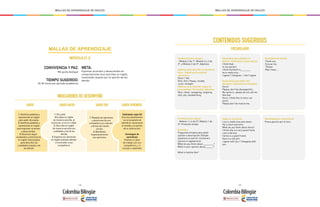 - 196 - - 197 -
MALLAS DE APRENDIZAJE DE INGLÉS MALLAS DE APRENDIZAJE DE INGLÉS
MALLAS DE APRENDIZAJE
MÓDULO 2
CONVIVENCIA Y PAZ:
Me gusta dialogar
TIEMPO SUGERIDO:
18-20 horas por periodo académico
META:
Expresar acuerdos y desacuerdos en
conversaciones muy sencillas en inglés,
mostrando respeto por la opinión de los
demás.
INDICADORES DE DESEMPEÑO
1. Identifica palabras y
expresiones en inglés
para pedir disculpas.
2. Identifica palabras y
expresiones en inglés
para expresar acuerdos
y desacuerdos.
3. Reconoce algún
vocabulario y estructuras
en inglés relacionadas
para describir las
cualidades propias y de
los demás.
Habilidades siglo XXI
Escucha atentamente
con el propósito de
identificar claramente
el sentido y la opinión
de su interlocutor.
Estrategias de
aprendizaje
Plantea un plan
de trabajo con sus
compañeros y lo
cumple a cabalidad.
SABER
1. Respeta las opiniones
y posiciones de sus
compañeros en relación
a temas de interés
común.
2. Manifiesta
respetuosamente
sus opiniones.
SABER SER
1. Da y pide
disculpas en inglés
de manera sencilla, al
reconocer un error o falta.
2. Describe en inglés
de manera sencilla sus
cualidades y las de los
demás
3. Expresa sus opiniones
en inglés evitando ofender
o incomodar a sus
compañeros.
SABER HACER SABER APRENDER
VOCABULARIO
CONTENIDOS SUGERIDOS
Vocabulario para repasar:
- Módulo 2 de 1°, Módulo 2 y 3 de
2º, y Módulo 2 de 3º: Adjetivos
Adjetivos para describir la apariencia
física / Adjectives for physical
appearance
Short / Tall
Slim, thin / Heavy, chubby
curly / straight
Adjetivos para describir rasgos de
personalidad / Personality adjectives
Nice, clever, easygoing, outgoing,
silly, shy, hardworking
Gramática para repasar
- Módulo 1 y 4 de 2º; Módulo 1 de
3º: Presente simple
Gramática
Preguntas simples para pedir
opinión o descripción /Simple
questions to ask for someone’s
opinion or appearance
What do you think about ________?
What is your opinion about______?
What is he/she like?
Sociolingüístico/ Intercultural
Preocupación por el otro.
Expresiones de cortesía
Thank you,
Excuse me,
Please
May I have…,
Expresiones para plantear su
opinión / Expressions to give opinion
I think that…
In my opinion!
I think he/she/it is________
he is really nice…
I agree / I disagree - I don’t agree
Expresiones para pedir y dar
disculpas / Expressions to apologize
Sorry!
Please, don’t be disrespectful...
My name is…please do not call me
like that.
Sorry, I think this is mine, not
yours.
Please don’t be mad at me.
Inglés en la práctica
Luis is really nice and clever.
He is short and slim.
What do you think about Yenis?
I think she is a very good friend.
I am a tall boy.
Carlos is a good friend.
Sara is a shy girl.
I agree with you / I disagree with
you.
 