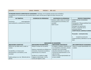 DOCENTE: GRADO: PRIMERO PERÍODO: I AÑO: 2022
ESTANDARES BASICOS COMPETENCIAS CIUDADANAS: Participo, en mi contexto cercano (con mi familia y
compañeros), en la construcción de acuerdos básicos sobre normas para el logro de metas comunes y las
cumplo.
EJE TEMÁTICO. EVIDENCIAS DE APRENDIZAJE CONTENIDOS DE APRENDIZAJE PROYECO TRANSVERSAL
Conciencia, autorregulación,
autorrealización y confianza de sí mismo.
Conozco, cuido y valoro mi cuerpo
Formo parte de una familia y una
sociedad
Quien soy yo
COMPETENCIAS CIUDADANAS
Ámbito
Participación Y Responsabilidad Demo
CATEDRA DE LA PAZ
Distinguen las expresiones
faciales y corporales de las
emociones básicas.
COMPETENCIAS LABORALES GENERA
Personales – orientación ética
2. Cumplo las normas de
comportamiento, definidos en un esp
dado.
INDICADORES DE DESEMPEÑO:
INDICADORES COGNITIVOS INDICADORES PSICOMOTRICES INDICADORES AXIOLÓGICOS IND COMPETENCIAS CIUDADANAS
Define por que debe amar y cuidar su
cuerpo.
Se identifica a sí mismo como
perteneciente a una familia y a una
sociedad.
Explica porque es un ser diferente de los
demás.
Dibuja el cuerpo con sus partes.
Expresa y representa con dibujos sus
emociones, situaciones escolares y
experiencias en su entorno.
Escribe en su cuaderno y pega
imágenes relacionadas con las
normas de higiene y aseo.
Se adapta y establece relaciones con
sus compañeros, docentes y demás
miembros de la comunidad
educativa teniendo en cuenta las
normas de comportamiento en el
salón de clase.
Valora su cuerpo expresándolo con
el auto cuidado
Valora su cuerpo expresándolo con
cuidado.
 