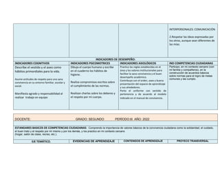 INTERPERSONALES: COMUNICACIÓN
2.Respetar las ideas expresadas por
los otros, aunque sean diferentes de
las mías.
INDICADORES DE DESEMPEÑO:
INDICADORES COGNITIVOS INDICADORES PSICOMOTRICES INDICADORES AXIOLÓGICOS IND COMPETENCIAS CIUDADANAS
Describe el vestido y el aseo como
hábitos primordiales para la vida.
Asume actitudes de respeto para una sana
convivencia en su entorno familiar, escolar y
social.
Manifiesta agrado y responsabilidad al
realizar trabajo en equipo
Dibuja el cuerpo humano y escribe
en el cuaderno los hábitos de
higiene.
Realiza compromisos escritos sobre
el cumplimiento de las normas.
Realizan charlas sobre los deberes y
el respeto por mi cuerpo.
Practico las reglas establecidas en el
área y los valores institucionales para
facilitar la sana convivencia y el buen
desempeño académico.
Contribuyo con el orden, aseo y buena
presentación del espacio de aprendizaje
y sus alrededores.
Porto el uniforme con sentido de
pertenencia y de acuerdo al modelo
indicado en el manual de convivencia.
Participo, en mi contexto cercano (con
mi familia y compañeros), en la
construcción de acuerdos básicos
sobre normas para el logro de metas
comunes y las cumplo.
DOCENTE: GRADO: SEGUNDO PERÍODO:III AÑO: 2022
ESTANDARES BASICOS DE COMPETENCIAS CIUDADANAS: Comprendo la importancia de valores básicos de la convivencia ciudadana como la solidaridad, el cuidado,
el buen trato y el respeto por mí mismo y por los demás, y los practico en mi contexto cercano
(hogar, salón de clase, recreo, etc.).
EJE TEMÁTICO. EVIDENCIAS DE APRENDIZAJE CONTENIDOS DE APRENDIZAJE PROYECO TRANSVERSAL
 