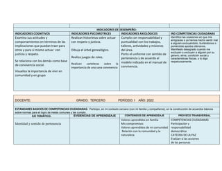 INDICADORES DE DESEMPEÑO:
INDICADORES COGNITIVOS INDICADORES PSICOMOTRICES INDICADORES AXIOLÓGICOS IND COMPETENCIAS CIUDADANAS
Examina sus actitudes y
comportamientos en términos de las
implicaciones que puedan traer para
otros y para sí mismo actuar con
justicia y respeto.
Se relaciona con los demás como base
de convivencia social.
Visualiza la importancia de vivir en
comunidad y en grupo
Realizan historietas sobre actuar
con respeto y justicia.
Dibuja el árbol genealógico.
Realiza juegos de roles.
Realizan carteleras sobre la
importancia de una sana convivencia
Cumplo con responsabilidad y
puntualidad con los trabajos,
talleres, actividades y misiones
del área.
Porto el uniforme con sentido de
pertenencia y de acuerdo al
modelo indicado en el manual de
convivencia.
Identifico las ocasiones en que mis
amigos/as o yo hemos hecho sentir mal
a alguien excluyéndolo, burlándonos o
poniéndole apodos ofensivos.
Manifiesto desagrado cuando me
excluyen o excluyen a alguien por su
género, etnia, condición social y
características físicas, y lo digo
respetuosamente.
DOCENTE: GRADO: TERCERO PERÍODO: I AÑO: 2022
ESTANDARES BASICOS DE COMPETENCIAS CIUDADANAS: Participo, en mi contexto cercano (con mi familia y compañeros), en la construcción de acuerdos básicos
sobre normas para el logro de metas comunes y las cumplo.
EJE TEMÁTICO. EVIDENCIAS DE APRENDIZAJE CONTENIDOS DE APRENDIZAJE PROYECO TRANSVERSAL
Identidad y sentido de pertenencia
Valores aprendidos en familia
Mis compromisos
Valores aprendidos de mi comunidad
Relación con la comunidad y la
naturaleza
COMPETENCIAS CIUDADANAS
Participación y
responsabilidad
democrática
CATEDRA DE LA PAZ
Evalúan si las acciones
de las personas
 