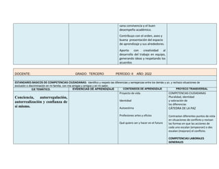 sana convivencia y el buen
desempeño académico.
Contribuyo con el orden, aseo y
buena presentación del espacio
de aprendizaje y sus alrededores.
Aporto con creatividad al
desarrollo del trabajo en equipo,
generando ideas y respetando los
acuerdos
DOCENTE: GRADO: TERCERO PERÍODO: II AÑO: 2022
ESTANDARES BASICOS DE COMPETENCIAS CIUDADANAS: Identifico y respeto las diferencias y semejanzas entre los demás y yo, y rechazo situaciones de
exclusión o discriminación en mi familia, con mis amigas y amigos y en mi salón.
EJE TEMÁTICO. EVIDENCIAS DE APRENDIZAJE CONTENIDOS DE APRENDIZAJE PROYECO TRANSVERSAL
Conciencia, autorregulación,
autorrealización y confianza de
sí mismo.
Proyecto de vida.
Identidad
Autoestima
Profesiones artes y oficios
Qué quiero ser y hacer en el futuro
COMPETENCIAS CIUDADANAS
Pluralidad, identidad
y valoración de
las diferencias
CÁTEDRA DE LA PAZ
Contrastan diferentes puntos de vista
en situaciones de conflicto y revisan
las formas en que las acciones de
cada uno escalan (empeoran) o des
escalan (mejoran) el conflicto.
COMPETENCIAS LABORALES
GENERALES
 