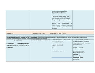 sana convivencia y el buen
desempeño académico.
Contribuyo con el orden, aseo y
buena presentación del espacio
de aprendizaje y sus alrededores.
Aporto con creatividad al
desarrollo del trabajo en equipo,
generando ideas y respetando los
acuerdos.
DOCENTE: GRADO: TERCERO PERÍODO: IV AÑO: 2022
ESTANDARES BASICOS DE COMPETENCIAS CIUDADANAS: Identifico y respeto las diferencias y semejanzas entre los demás y yo, y rechazo situaciones de
exclusión o discriminación en mi familia, con mis amigas y amigos y en mi salón.
EJE TEMÁTICO. EVIDENCIAS DE APRENDIZAJE CONTENIDOS DE APRENDIZAJE PROYECO TRANSVERSAL
Conciencia, autorregulación,
autorrealización y confianza de
sí mismo.
Formación ciudadana.
La patria (identidad).
Civismo.
Sentido de pertenencia
COMPETENCIAS CIUDADANAS
Pluralidad, identidad y valoración
delas diferencias
CATEDRA DE LA PAZ:
Enumeran distintas
formas de manejar un
conflicto
(ceder evadir,
imponerse, buscar
acuerdos).
 