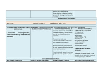 Aporto con creatividad al
desarrollo del trabajo en equipo,
generando ideas y respetando los
acuerdos
INDICADORES DE DESEMPEÑO:
DOCENTE: GRADO: CUARTO PERÍODO: I AÑO: 2022
ESTANDARES BASICOS DE COMPETENCIAS CIUDADANAS: Participo constructivamente en procesos democráticos en mi salón y en el medio escolar
EJE TEMÁTICO. EVIDENCIAS DE APRENDIZAJE CONTENIDOS DE APRENDIZAJE PROYECO TRANSVERSAL
Conciencia, autorregulación,
autorrealización y confianza de
sí mismo.
Conoce la importancia de identificar
y planear las metas y logros futuros
para dar sentido a las acciones
presentes.
Reconocimiento de una
comunicación asertiva como base
para una buena convivencia.
Reconocimiento de la importancia
de unos buenos hábitos de higiene y
presentación personal.
Conocimiento de valores y principios
que fortalecen la dignidad humana.
COMPETENCIAS CIUDADANAS
Participación y
responsabilidad
democrática
CÁTEDRA DE LA PAZ
Describen las
características del acoso
escolar (repetición,
sistematicidad,
desbalance de poder).
COMPETENCIAS LABORALES
GENERALES
PERSONALES: ORIENTACIÓN ÉTICA
Actúa de forma autónoma, siguiendo
normas y principios definidos.
INDICADORES DE DESEMPEÑO:
INDICADORES COGNITIVOS INDICADORES PSICOMOTRICES INDICADORES AXIOLÓGICOS IND COMPETENCIAS CIUDADANAS
 