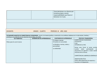 Toma decisiones a su alcance por
iniciativa propia y asume
responsabilidades que llevan al
bienestar en el aula.
DOCENTE: GRADO: CUARTO PERÍODO: III AÑO: 2022
ESTANDARES BASICOS DE COMPETENCIAS CIUDADANAS: Asumo, de manera pacífica y constructiva, los conflictos cotidianos en mi vida escolar y familiar y
contribuyo a la protección de los derechos de las niñas y los niños.
EJE TEMÁTICO. EVIDENCIAS DE APRENDIZAJE CONTENIDOS DE APRENDIZAJE PROYECO TRANSVERSAL
Ethos para la convivencia
El trabajo en grupo.
El hombre en comunidad.
La disciplina: normas, orden y
puntualidad.
La solidaridad.
COMPETENCIAS CIUDADANAS
Convivencia
y paz
CATEDRA DE LA PAZ
Actuar para frenar el acoso escolar
cuando están participando en
situaciones de agresión o están siendo
víctimas de las mismas
COMPETENCIAS LABORALES GENERALES
ORIENTACIÓN ÉTICA
Utilizo adecuadamente los espacios y
recursos a mi disposición.
 