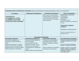 ESTANDARES BASICOS DE COMPETENCIAS CIUDADANAS: Participo constructivamente en procesos democráticos en mi salón y en el medio escolar.
EJE TEMÁTICO. EVIDENCIAS DE APRENDIZAJE CONTENIDOS DE APRENDIZAJE PROYECO TRANSVERSAL
CONCIENCIA,
AUTORREGULACIÓN,
AUTORREALIZACION Y
CONFIANZA DE SÍ MISMO.
Quien soy yo, mi historia familiar.
Valores familiares e institucionales.
La preparación para la pubertad.
Prevención del exceso de juegos de
video y televisión.
COMPETENCIAS CIUDADANAS
Participación y
responsabilidad
democrática
CATEDRA DE LA PAZ
Derechos y deberes que contribuyen
a la paz.
COMPETENCIAS LABORALES
GENERALES
PERSONALES: ORIENTACIÓN ÉTICA
Asumo las consecuencias de mis
propias acciones.
INDICADORES DE DESEMPEÑO:
INDICADORES COGNITIVOS INDICADORES PSICOMOTRICES INDICADORES AXIOLÓGICOS IND COMPETENCIAS CIUDADANAS
Creo hábitos saludables que
fortalezcan mi desarrollo físico y
social.
Demuestro respeto por mi cuerpo.
Diseño y construcción de su identidad
Reflexión frente a la escala de valores
familiar, personal, e institucional.
Escribe su historia familiar y le
anexa fotografías.
Crea su proyecto de vida.
Organiza su tiempo y crea un
horario para su tiempo libre.
Investiga sobre los cambios del
cuerpo.
Observa videos sobre la pubertad.
Cumplo con responsabilidad y
puntualidad con los trabajos,
talleres, actividades y misiones
del área.
Porto el uniforme con sentido de
pertenencia y de acuerdo al
Conozco y sé usar los mecanismos de
participación estudiantil de mi medio
escolar.
Conozco las funciones del gobierno
escolar y el manual de convivencia.
Identifico y expreso, con mis propias
palabras, las ideas y los deseos de
quienes participamos en la toma de
decisiones, en el salón y
en el medio escolar.
 