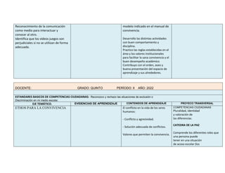 Reconocimiento de la comunicación
como medio para interactuar y
conocer al otro.
Identifica que los videos juegos son
perjudiciales si no se utilizan de forma
adecuada.
modelo indicado en el manual de
convivencia.
Desarrollo las distintas actividades
con buen comportamiento y
disciplina.
Practico las reglas establecidas en el
área y los valores institucionales
para facilitar la sana convivencia y el
buen desempeño académico.
Contribuyo con el orden, aseo y
buena presentación del espacio de
aprendizaje y sus alrededores.
DOCENTE: GRADO: QUINTO PERÍODO: II AÑO: 2022
ESTANDARES BASICOS DE COMPETENCIAS CIUDADANAS: Reconozco y rechazo las situaciones de exclusión o
Discriminación en mi medio escolar.
EJE TEMÁTICO. EVIDENCIAS DE APRENDIZAJE CONTENIDOS DE APRENDIZAJE PROYECO TRANSVERSAL
ETHOS PARA LA CONVIVENCIA El conflicto en la vida de los seres
humanos:
- Conflicto y agresividad.
- Solución adecuada de conflictos.
Valores que permiten la convivencia.
COMPETENCIAS CIUDADANAS
Pluralidad, identidad
y valoración de
las diferencias.
CATEDRA DE LA PAZ
Comprende los diferentes roles que
una persona puede
tener en una situación
de acoso escolar (los
 