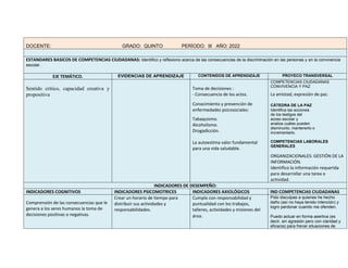 DOCENTE: GRADO: QUINTO PERÍODO: III AÑO: 2022
ESTANDARES BASICOS DE COMPETENCIAS CIUDADANAS: Identifico y reflexiono acerca de las consecuencias de la discriminación en las personas y en la convivencia
escolar.
EJE TEMÁTICO. EVIDENCIAS DE APRENDIZAJE CONTENIDOS DE APRENDIZAJE PROYECO TRANSVERSAL
Sentido crítico, capacidad creativa y
propositiva
Toma de decisiones :
- Consecuencia de los actos.
Conocimiento y prevención de
enfermedades psicosociales:
Tabaquismo.
Alcoholismo.
Drogadicción.
La autoestima valor fundamental
para una vida saludable.
COMPETENCIAS CIUDADANAS
CONVIVENCIA Y PAZ
La amistad, expresión de paz.
CÁTEDRA DE LA PAZ
Identifica las acciones
de los testigos del
acoso escolar y
analiza cuáles pueden
disminuirlo, mantenerlo o
incrementarlo.
COMPETENCIAS LABORALES
GENERALES
ORGANIZACIONALES: GESTIÓN DE LA
INFORMACIÓN.
Identifico la información requerida
para desarrollar una tarea o
actividad.
INDICADORES DE DESEMPEÑO:
INDICADORES COGNITIVOS INDICADORES PSICOMOTRICES INDICADORES AXIOLÓGICOS IND COMPETENCIAS CIUDADANAS
Comprensión de las consecuencias que le
genera a los seres humanos la toma de
decisiones positivas o negativas.
Crear un horario de tiempo para
distribuir sus actividades y
responsabilidades.
Cumplo con responsabilidad y
puntualidad con los trabajos,
talleres, actividades y misiones del
área.
Pido disculpas a quienes he hecho
daño (así no haya tenido intención) y
logro perdonar cuando me ofenden.
Puedo actuar en forma asertiva (es
decir, sin agresión pero con claridad y
eficacia) para frenar situaciones de
 
