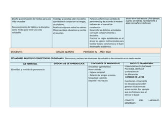 Diseño y construcción de medios para una
vida saludable
Reconocimiento del hábito y la disciplina
como medio para tener una vida
saludable.
Investiga y socializa sobre los daños
que recibe el cuerpo con las drogas,
alcoholismo.
Realiza crucigrama sobre los valores.
Observa videos educativos y escribe
el resumen.
Porto el uniforme con sentido de
pertenencia y de acuerdo al modelo
indicado en el manual de
convivencia.
Desarrollo las distintas actividades
con buen comportamiento y
disciplina.
Practico las reglas establecidas en el
área y los valores institucionales para
facilitar la sana convivencia y el buen
desempeño académico.
abuso en mi vida escolar. (Por ejemplo,
cuando se maltrata repetidamente a
algún compañero indefenso.)
DOCENTE: GRADO: QUINTO PERÍODO: IV AÑO: 2022
ESTANDARES BASICOS DE COMPETENCIAS CIUDADANAS: Reconozco y rechazo las situaciones de exclusión o discriminación en mi medio escolar.
EJE TEMÁTICO. EVIDENCIAS DE APRENDIZAJE CONTENIDOS DE APRENDIZAJE PROYECO TRANSVERSAL
Identidad y sentido de pertenencia
Sexualidad y genitalidad.
Auto-cuidado:
- Higiene corporal.
- Relación de amigos y novios.
Maquillaje y vestido.
Deporte y recreación.
CONVIVENCIAS CIUDADANAS
Pluralidad, identidad
y valoración de
las diferencias
CÁTEDRA DE LA PAZ
Cuestionan críticamente
las excusas que pueden
generar situaciones de
acoso escolar. Por ejemplo
que es chistoso o que el
otro se lo buscó
COMPETE CIAS LABORALES
GENERALES
 