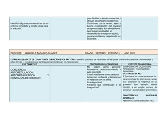Identifico algunas problemáticas de mi
entorno inmediato y aporto ideas para
la solución.
para facilitar la sana convivencia y
el buen desempeño académico.
Contribuyo con el orden, aseo y
buena presentación del espacio
de aprendizaje y sus alrededores.
Aporto con creatividad al
desarrollo del trabajo en equipo,
generando ideas y respetando los
acuerdos.
DOCENTE: GABRIELA TAPASCO SUÁREZ GRADO: SÉPTIMO PERÍODO: I AÑO 2022
ESTANDARES BASICOS DE COMPETENCIA CLAIFICADOS POR FACTORES: Identifico y rechazo las situaciones en las que se vulneran los derechos fundamentales y
utilizo formas y mecanismos de participación democrática en mi medio escolar.
EJE TEMÁTICO CONTENIDOS DE APRENDIZAJE PROYECO TRANSVERSAL
CONCIENCIA
AUTOREGULACION,
AUTORREALIZACION Y
CONFIANZA DE SÍ MISMO
Me valoro como persona:
Autoestima, autoconocimiento y
auto concepto
Como realizarme como persona.
Actúo con confianza y decisión en
mi relación con los otros.
La inseguridad
Factores que contribuyan a la
inseguridad.
COMPETENCIAS CIUDADANAS
Participación y responsabilidad
democrática.
CÁTEDRA DE LA PAZ
3. Considera las consecuencias de las
características del ciberacoso escolar
que potencian la magnitud de su
gravedad (por ejemplo, rápida
difusión a un amplio número de
personas y posibilidad de anonimato).
COMPETENCIAS LABORALES
GENERALES
PERSONALES ORIENTACIÓN ÉTICA
 