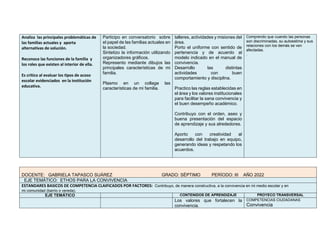 Analiza las principales problemáticas de
las familias actuales y aporta
alternativas de solución.
Reconoce las funciones de la familia y
los roles que existen al interior de ella.
Es crítico al evaluar los tipos de acoso
escolar evidenciados en la institución
educativa.
Participo en conversatorio sobre
el papel de las familias actuales en
la sociedad.
Sintetizo la información utilizando
organizadores gráficos.
Represento mediante dibujos las
principales características de mi
familia.
Plasmo en un collage las
características de mi familia.
talleres, actividades y misiones del
área.
Porto el uniforme con sentido de
pertenencia y de acuerdo al
modelo indicado en el manual de
convivencia.
Desarrollo las distintas
actividades con buen
comportamiento y disciplina.
Practico las reglas establecidas en
el área y los valores institucionales
para facilitar la sana convivencia y
el buen desempeño académico.
Contribuyo con el orden, aseo y
buena presentación del espacio
de aprendizaje y sus alrededores.
Aporto con creatividad al
desarrollo del trabajo en equipo,
generando ideas y respetando los
acuerdos.
Comprendo que cuando las personas
son discriminadas, su autoestima y sus
relaciones con los demás se ven
afectadas.
.
DOCENTE: GABRIELA TAPASCO SUÁREZ GRADO: SÉPTIMO PERÍODO: III AÑO 2022
EJE TEMÁTICO: ETHOS PARA LA CONVIVENCIA
ESTANDARES BASICOS DE COMPETENCIA CLAIFICADOS POR FACTORES: Contribuyo, de manera constructiva, a la convivencia en mi medio escolar y en
mi comunidad (barrio o vereda).
EJE TEMÁTICO CONTENIDOS DE APRENDIZAJE PROYECO TRANSVERSAL
Los valores que fortalecen la
convivencia.
COMPETENCIAS CIUDADANAS
Convivencia
 