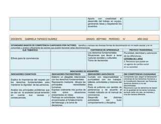 Aporto con creatividad al
desarrollo del trabajo en equipo,
generando ideas y respetando los
acuerdos.
DOCENTE: GABRIELA TAPASCO SUÁREZ GRADO: SÉPTIMO PERÍODO: IV AÑO 2022
ESTANDARES BASICOS DE COMPETENCIA CLAIFICADOS POR FACTORES. Identifico y rechazo las diversas formas de discriminación en mi medio escolar y en mi
comunidad, y analizo críticamente las razones que pueden favorecer estas discriminaciones.
EJE TEMÁTICO CONTENIDOS DE APRENDIZAJE PROYECO TRANSVERSAL
Ethos para la convivencia
Los derechos fundamentales
Situaciones que llevan a tener
rupturas sociales y culturales.
Toma de decisiones
Pluralidad, identidad y valoración
de las diferencias.
CÁTEDRA DE L APAZ
2. Reconoce que puede ser
un agente de cambio social
en su sociedad.
INDICADORES DE DESEMPEÑO:
INDICADORES COGNITIVOS INDICADORES PSICOMOTRICES INDICADORES AXIOLÓGICOS IND COMPETENCIAS CIUDADANAS
Explico la importancia del respeto por
los derechos fundamentales para
mantener la dignidad de las personas.
Analizo los principales problemas que
se dan en la sociedad actual teniendo
en cuenta sus causas y
consecuencias.
Elaboro un plegable relacionado
con los derechos fundamentales.
Represento mediante dibujos las
principales necesidades
humanas.
Expreso oralmente mis puntos de
vista sobre situaciones
presentadas en clase.
Participo en actividades lúdicas
encaminadas al fortalecimiento
del liderazgo y la toma de
decisiones.
Cumplo con responsabilidad y
puntualidad con los trabajos,
talleres, actividades y misiones del
área.
Porto el uniforme con sentido de
pertenencia y de acuerdo al
modelo indicado en el manual de
convivencia.
Desarrollo las distintas
actividades con buen
comportamiento y disciplina.
Comprendo que, según la Declaración
Universal de los Derechos Humanos y
la Constitución Nacional, las Personas
tenemos derecho a no ser
discriminadas.
Reconozco que los derechos se basan
en la igualdad de los seres humanos,
aunque cada uno sea, se exprese y
viva de manera diferente.
 