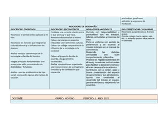 profundizar, parafraseo,
aplicables a un proceso de
mediación.
INDICADORES DE DESEMPEÑO:
INDICADORES COGNITIVOS INDICADORES PSICOMOTRICES INDICADORES AXIOLÓGICOS IND COMPETENCIAS CIUDADANAS
Reconozco el sentido crítico aplicado a mi
vida.
Reconozco los factores que integran las
culturas urbanas y su influencia en los
jóvenes.
Analizo ventajas y desventajas de la
tecnología en la vida del hombre.
Integro principios fundamentales a mi
proyecto de vida, reconociendo mis
debilidades y fortalezas.
Analizo casos de problemáticas de tipo
social, planteando algunas alternativas de
solución.
Establece una correcta relación entre
lo que piensa y lo que hace,
demostrando control de sí mismo.
Elabora carteleras con aspectos
relevantes sobre diferentes culturas.
Elabora un collage comparativo de la
influencia de la tecnología en la
sociedad.
Elabora el proyecto de vida de
acuerdo a los parámetros
establecidos.
Realiza composiciones organizadas
sobre concepciones de su imaginario
fantástico y del contexto en que
interactúa.
Cumplo con responsabilidad y
puntualidad con los trabajos,
talleres, actividades y misiones del
área.
Porto el uniforme con sentido de
pertenencia y de acuerdo al
modelo indicado en el manual de
convivencia.
Desarrollo las distintas
actividades con buen
comportamiento y disciplina.
Practico las reglas establecidas en
el área y los valores institucionales
para facilitar la sana convivencia y
el buen desempeño académico.
Contribuyo con el orden, aseo y
buena presentación del espacio
de aprendizaje y sus alrededores.
Aporto con creatividad al
desarrollo del trabajo en equipo,
generando ideas y respetando los
acuerdos.
Reconozco que pertenezco a diversos
grupos
(Familia, colegio, barrio, región, país,
etc.) y entiendo que eso hace parte de
mi identidad.
DOCENTE: GRADO: NOVENO PERÍODO: I AÑO: 2022
 