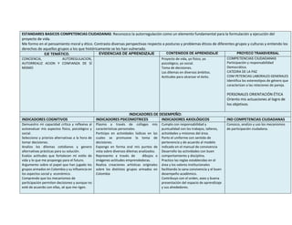 ESTANDARES BASICOS COMPETENCIAS CIUDADANAS: Reconozco la autorregulación como un elemento fundamental para la formulación y ejecución del
proyecto de vida.
Me formo en el pensamiento moral y ético. Contrasto diversas perspectivas respecto a posturas y problemas éticos de diferentes grupos y culturas y entiendo los
derechos de aquellos grupos a los que históricamente se les han vulnerado.
EJE TEMÁTICO. EVIDENCIAS DE APRENDIZAJE CONTENIDOS DE APRENDIZAJE PROYECO TRANSVERSAL
CONCIENCIA, AUTOREGULACION,
AUTORREALIZ ACION Y CONFIANZA DE SÍ
MISMO
Proyecto de vida, yo físico, yo
psicológico, yo social.
Toma de decisiones.
Los dilemas en diversos ámbitos.
Actitudes para alcanzar el éxito.
COMPETENCIAS CIUDADANAS
Participación y responsabilidad
Democrática.
CATEDRA DE LA PAZ
COM PETENCIAS LABORALES GENERALES
Identifica los estereotipos de género que
caracterizan a las relaciones de pareja.
PERSONALES ORIENTACIÓN ÉTICA
Oriento mis actuaciones al logro de
los objetivos.
INDICADORES DE DESEMPEÑO:
INDICADORES COGNITIVOS INDICADORES PSICOMOTRICES INDICADORES AXIOLÓGICOS IND COMPETENCIAS CIUDADANAS
Demuestro mi capacidad crítica y reflexiva al
autoevaluar mis aspectos físico, psicológico y
social.
Selecciono y priorizo alternativas a la hora de
tomar decisiones.
Analizo los dilemas cotidianos y genero
alternativas prácticas para su solución.
Evalúo actitudes que fortalecen mi estilo de
vida y lo que me propongo para el futuro.
Argumento sobre el papel que han jugado los
grupos armados en Colombia y su influencia en
los aspectos social y económico.
Comprendo que los mecanismos de
participación permiten decisiones y aunque no
esté de acuerdo con ellas, sé que me rigen.
Plasmo a través de collages mis
características personales.
Participo en actividades lúdicas en las
cuales se promueve la toma de
decisiones.
Expongo en forma oral mis puntos de
vista sobre diversos dilemas analizados.
Represento a través de dibujos o
imágenes actitudes emprendedoras.
Realiza creaciones artísticas originales
sobre los distintos grupos armados en
Colombia
Cumplo con responsabilidad y
puntualidad con los trabajos, talleres,
actividades y misiones del área.
Porto el uniforme con sentido de
pertenencia y de acuerdo al modelo
indicado en el manual de convivencia
Desarrollo las actividades con buen
comportamiento y disciplina.
Practico las reglas establecidas en el
área y los valores institucionales
facilitando la sana convivencia y el buen
desempeño académico.
Contribuyo con el orden, aseo y buena
presentación del espacio de aprendizaje
y sus alrededores.
Conozco, analizo y uso los mecanismos
de participación ciudadana.
 