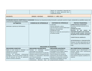 Aporto con creatividad al desarrollo de
trabajo en equipo, generando ideas y
respetando acuerdos.
DOCENTE: GRADO: NOVENO PERÍODO: II AÑO: 2022
ESTANDARES BASICOS COMPETENCIAS CIUDADANAS: Rechazo las situaciones de discriminación y exclusión social en el país; comprendo sus posibles causas y las
consecuencias negativas para la sociedad.
EJE TEMÁTICO. EVIDENCIAS DE APRENDIZAJE CONTENIDOS DE APRENDIZAJE PROYECO TRANSVERSAL
IDENTIDAD Y SENTIDO DE PERTENENCIA
La alteridad
Intereses aptitudes y valores.
Trata de personas y promiscuidad sexual
Máscaras y falsa identidad
CATEDRA DE LA PAZ
Papel de los medios de comunicación en
el conflicto armado
COMPETENCIAS CIUDADANAS
Pluralidad, identidad valoración de las
diferencias
CATEDRA DE LA PAZ
Reconoce de qué manera los
estereotipos de género y las creencias
culturales pueden propiciar situaciones
de agresión en las relaciones de pareja.
COMPETENCIAS LABORALES:
INTERPERSONALES: COMUNICACIÓN
Respetar las ideas expresadas por los
otros, aunque sean diferentes de las
mías.
INDICADORES DE DESEMPEÑO:
INDICADORES COGNITIVOS INDICADORES PSICOMOTRICES INDICADORES AXIOLÓGICOS IND COMPETENCIAS CIUDADANAS
Explico en qué consiste la alteridad y su
importancia en mi relación con el otro.
Identifico mis aptitudes.
Identifico las principales consecuencias
psicológicas y físicas que ocasiona el delito de
trata de personas con fines de explotación
sexual en víctimas y familiares.
Participo en actividades grupales
relacionadas con la alteridad.
Represento creativamente mis aptitudes,
intereses y valores en el proyecto de vida.
Participo en conversatorio relacionado
con la trata de personas.
Demuestro creatividad al representar
artísticamente diferentes tipos de
Cumplo con responsabilidad y
puntualidad con los trabajos, talleres,
actividades y misiones del área.
Porto el uniforme con sentido de
pertenencia y de acuerdo al modelo
indicado en el manual de convivencia
Desarrollo las actividades con buen
comportamiento y disciplina.
Comprendo que la discriminación y la
exclusión pueden tener consecuencias
sociales negativas
como la desintegración de las relaciones
entre personas o grupos, la pobreza o la
violencia
 