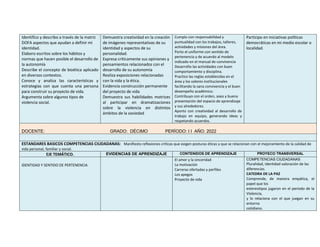 Identifico y describo a través de la matriz
DOFA aspectos que ayudan a definir mi
identidad.
Elaboro escritos sobre los hábitos y
normas que hacen posible el desarrollo de
la autonomía
Describe el concepto de bioética aplicado
en diversos contextos.
Conoce y analiza las características y
estrategias con que cuenta una persona
para construir su proyecto de vida.
Argumenta sobre algunos tipos de
violencia social.
Demuestra creatividad en la creación
de imágenes representativas de su
identidad y aspectos de su
personalidad.
Expresa críticamente sus opiniones y
pensamientos relacionados con el
desarrollo de su autonomía
Realiza exposiciones relacionadas
con la vida y la ética.
Evidencia construcción permanente
del proyecto de vida
Demuestra sus habilidades motrices
al participar en dramatizaciones
sobre la violencia en distintos
ámbitos de la sociedad
Cumplo con responsabilidad y
puntualidad con los trabajos, talleres,
actividades y misiones del área.
Porto el uniforme con sentido de
pertenencia y de acuerdo al modelo
indicado en el manual de convivencia
Desarrollo las actividades con buen
comportamiento y disciplina.
Practico las reglas establecidas en el
área y los valores institucionales
facilitando la sana convivencia y el buen
desempeño académico.
Contribuyo con el orden, aseo y buena
presentación del espacio de aprendizaje
y sus alrededores.
Aporto con creatividad al desarrollo de
trabajo en equipo, generando ideas y
respetando acuerdos.
Participo en iniciativas políticas
democráticas en mi medio escolar o
localidad.
DOCENTE: GRADO: DÉCIMO PERÍODO: I I AÑO: 2022
ESTANDARES BASICOS COMPETENCIAS CIUDADANAS: Manifiesto reflexiones críticas que exigen posturas éticas y que se relacionan con el mejoramiento de la calidad de
vida personal, familiar y social.
EJE TEMÁTICO. EVIDENCIAS DE APRENDIZAJE CONTENIDOS DE APRENDIZAJE PROYECO TRANSVERSAL
IDENTIDAD Y SENTIDO DE PERTENENCIA
El amor y la sinceridad
La motivación
Carreras ofertadas y perfiles
Los apegos
Proyecto de vida
COMPETENCIAS CIUDADANAS
Pluralidad, identidad valoración de las
diferencias.
CATEDRA DE LA PAZ
Comprende, de manera empática, el
papel que los
estereotipos jugaron en el periodo de la
Violencia,
y lo relaciona con el que juegan en su
entorno
cotidiano.
 