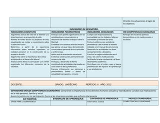 Oriento mis actuaciones al logro de
los objetivos.
INDICADORES DE DESEMPEÑO:
INDICADORES COGNITIVOS INDICADORES PSICOMOTRICES INDICADORES AXIOLÓGICOS IND COMPETENCIAS CIUDADANAS
Argumenta acerca del valor de la libertad y su
importancia en su proyección de vida.
Plantea en forma escrita su proyecto de vida,
visualizando sus metas y conocimiento sobre
su elección futura
Determina a partir de la experiencia
informativa sobre estudios superiores, su
realidad personal en la construcción de su
proyecto de vida.
Argumenta sobre la importancia de la ética
profesional en el desarrollo laboral
Analiza cómo afecta la corrupción y el crimen
organizado los diferentes contextos de la
sociedad.
Participa con aportes significativos en las
socializaciones, conversatorios y
desarrollo de distintos trabajos sobre la
libertad.
Establece una correcta relación entre lo
que piensa y lo que hace, demostrando
conocimiento personal de sus aptitudes
y preferencias.
Aplica test de orientación vocacional.
Evidencia construcción permanente del
proyecto de vida.
Participa, y desarrolla de forma
coordinada las actividades planteadas en
clase sobre la ética profesional.
Expresa críticamente sus opiniones y
pensamientos frente a temas de
actualidad (corrupción y crimen).
Cumplo con responsabilidad y
puntualidad con los trabajos, talleres,
actividades y misiones del área.
Porto el uniforme con sentido de
pertenencia y de acuerdo al modelo
indicado en el manual de convivencia
Desarrollo las actividades con buen
comportamiento y disciplina.
Practico las reglas establecidas en el
área y los valores institucionales
facilitando la sana convivencia y el buen
desempeño académico.
Contribuyo con el orden, aseo y buena
presentación del espacio de aprendizaje
y sus alrededores.
Participo en iniciativas políticas
democráticas en mi medio escolar o
localidad.
DOCENTE: GRADO: UNDÉCIMO PERÍODO: II AÑO: 2022
ESTANDARES BASICOS COMPETENCIAS CIUDADANAS: Comprendo la importancia de los derechos humanos sexuales y reproductivos y analizo sus implicaciones
en la vida personal, familiar y social.
Asocio la justicia con mi participación frente a las situaciones sociales que enfrento diariamente
EJE TEMÁTICO. EVIDENCIAS DE APRENDIZAJE CONTENIDOS DE APRENDIZAJE PROYECO TRANSVERSAL
ETHOS PARA LA CONVIVENCIA Valore ético. Justicia COMPETENCIAS CIUDADANAS
 
