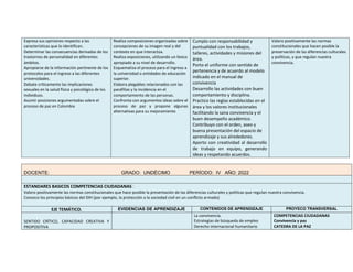 Expresa sus opiniones respecto a las
características que lo identifican.
Determinar las consecuencias derivadas de los
trastornos de personalidad en diferentes
ámbitos.
Apropiarse de la información pertinente de los
protocolos para el ingreso a las diferentes
universidades.
Debate críticamente las implicaciones
sexuales en la salud física y psicológica de los
individuos.
Asumir posiciones argumentadas sobre el
proceso de paz en Colombia
Realiza composiciones organizadas sobre
concepciones de su imagen real y del
contexto en que interactúa.
Realiza exposiciones, utilizando un léxico
apropiado a su nivel de desarrollo.
Esquematiza el proceso para el ingreso a
la universidad o entidades de educación
superior.
Elabora plegables relacionados con las
parafilias y la incidencia en el
comportamiento de las personas.
Confronta con argumentos ideas sobre el
proceso de paz y propone algunas
alternativas para su mejoramiento
Cumplo con responsabilidad y
puntualidad con los trabajos,
talleres, actividades y misiones del
área.
Porto el uniforme con sentido de
pertenencia y de acuerdo al modelo
indicado en el manual de
convivencia
Desarrollo las actividades con buen
comportamiento y disciplina.
Practico las reglas establecidas en el
área y los valores institucionales
facilitando la sana convivencia y el
buen desempeño académico.
Contribuyo con el orden, aseo y
buena presentación del espacio de
aprendizaje y sus alrededores.
Aporto con creatividad al desarrollo
de trabajo en equipo, generando
ideas y respetando acuerdos.
Valoro positivamente las normas
constitucionales que hacen posible la
preservación de las diferencias culturales
y políticas, y que regulan nuestra
convivencia.
DOCENTE: GRADO: UNDÉCIMO PERÍODO: IV AÑO: 2022
ESTANDARES BASICOS COMPETENCIAS CIUDADANAS :
Valoro positivamente las normas constitucionales que hace posible la presentación de las diferencias culturales y políticas que regulan nuestra convivencia.
Conozco los principios básicos del DIH (por ejemplo, la protección a la sociedad civil en un conflicto armado)
EJE TEMÁTICO. EVIDENCIAS DE APRENDIZAJE CONTENIDOS DE APRENDIZAJE PROYECO TRANSVERSAL
SENTIDO CRÍTICO, CAPACIDAD CREATIVA Y
PROPOSITIVA
La convivencia.
Estrategias de búsqueda de empleo
Derecho internacional humanitario
COMPETENCIAS CIUDADANAS
Convivencia y paz
CATEDRA DE LA PAZ
 