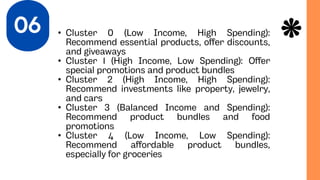 MALL CUSTOMER SEGMENTATION USING K-MEANS CLUSTERING.pptx